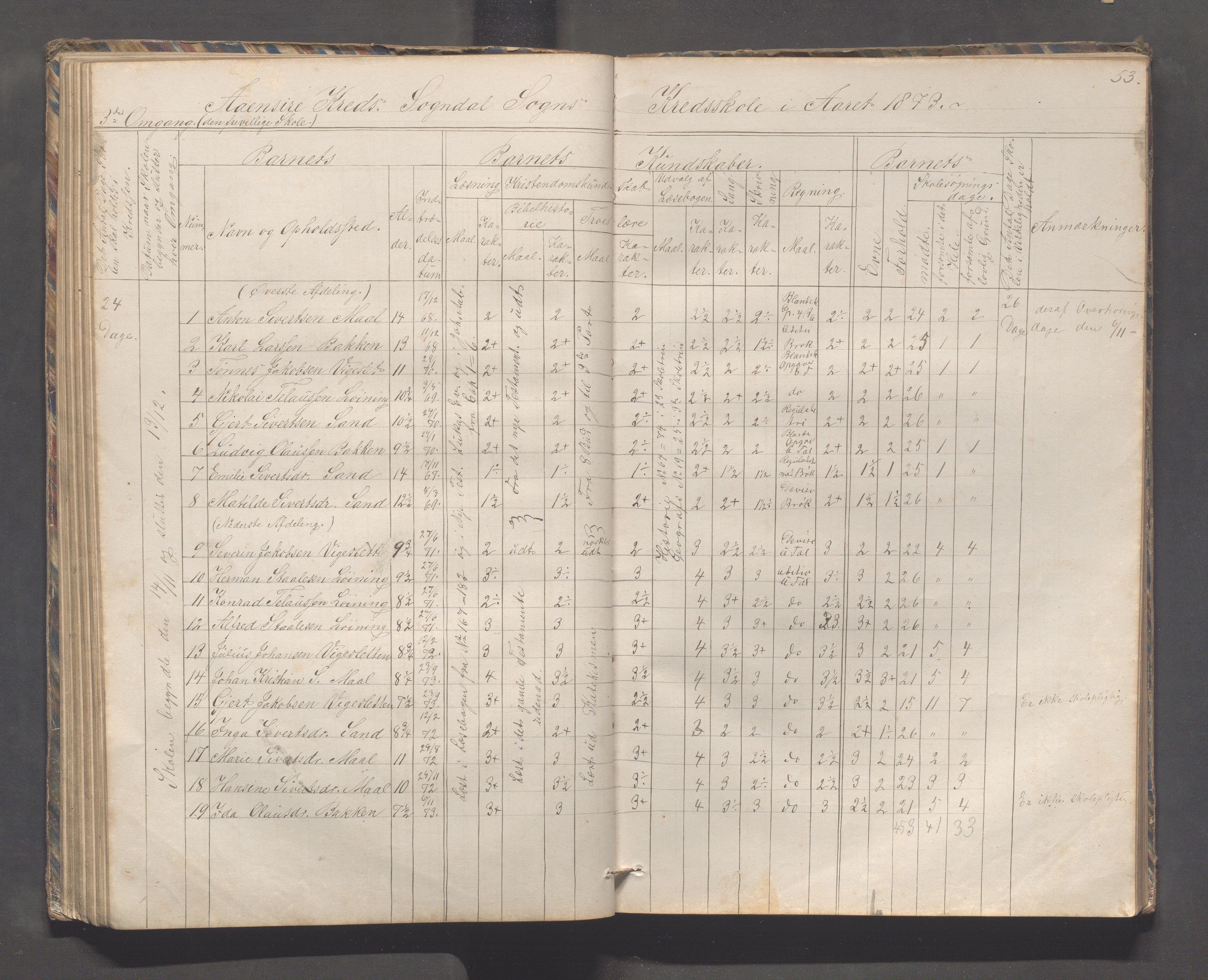 Sokndal kommune- Skolestyret/Skolekontoret, IKAR/K-101142/H/L0010: Skoleprotokoll - Åna-Sira, Log, Brambo,Skogstad,Tellnes, 1865-1886, p. 53