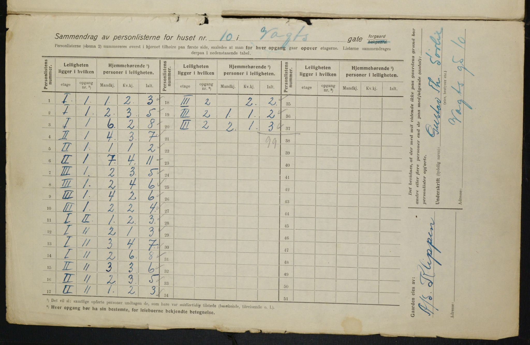 OBA, Municipal Census 1916 for Kristiania, 1916, p. 127913