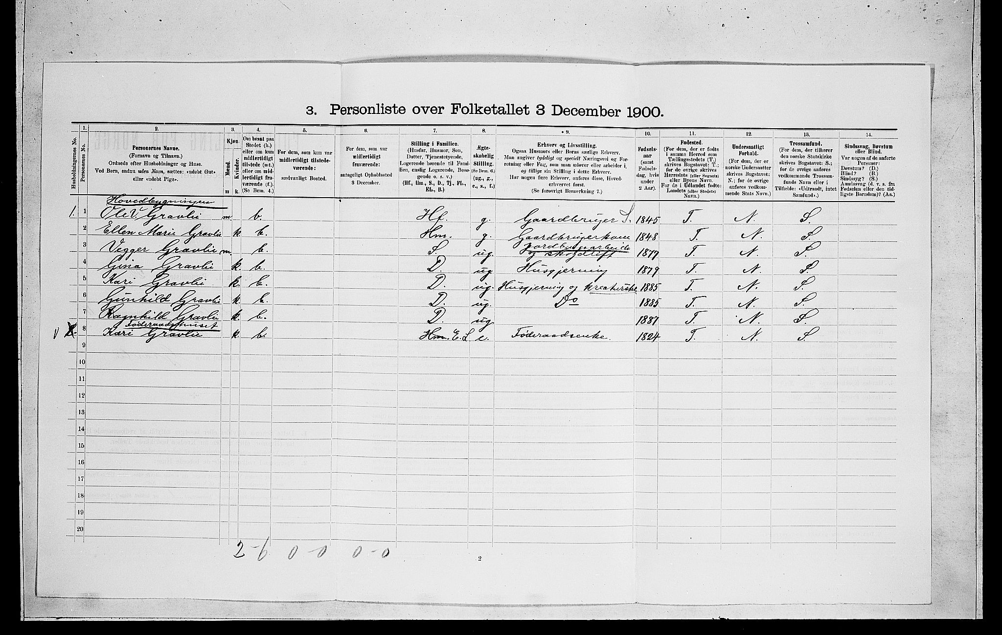 RA, 1900 census for Ådal, 1900, p. 783