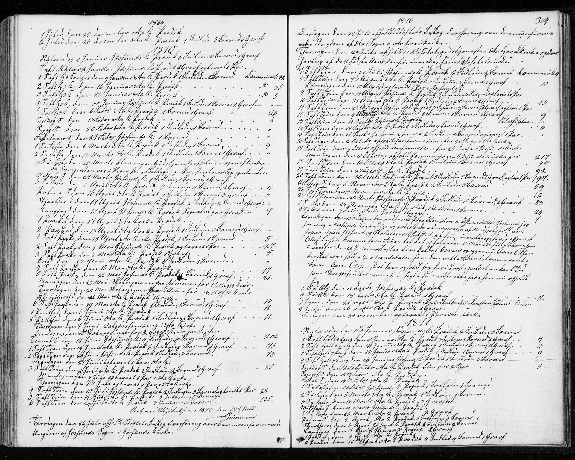 Ministerialprotokoller, klokkerbøker og fødselsregistre - Sør-Trøndelag, SAT/A-1456/655/L0678: Parish register (official) no. 655A07, 1861-1873, p. 304