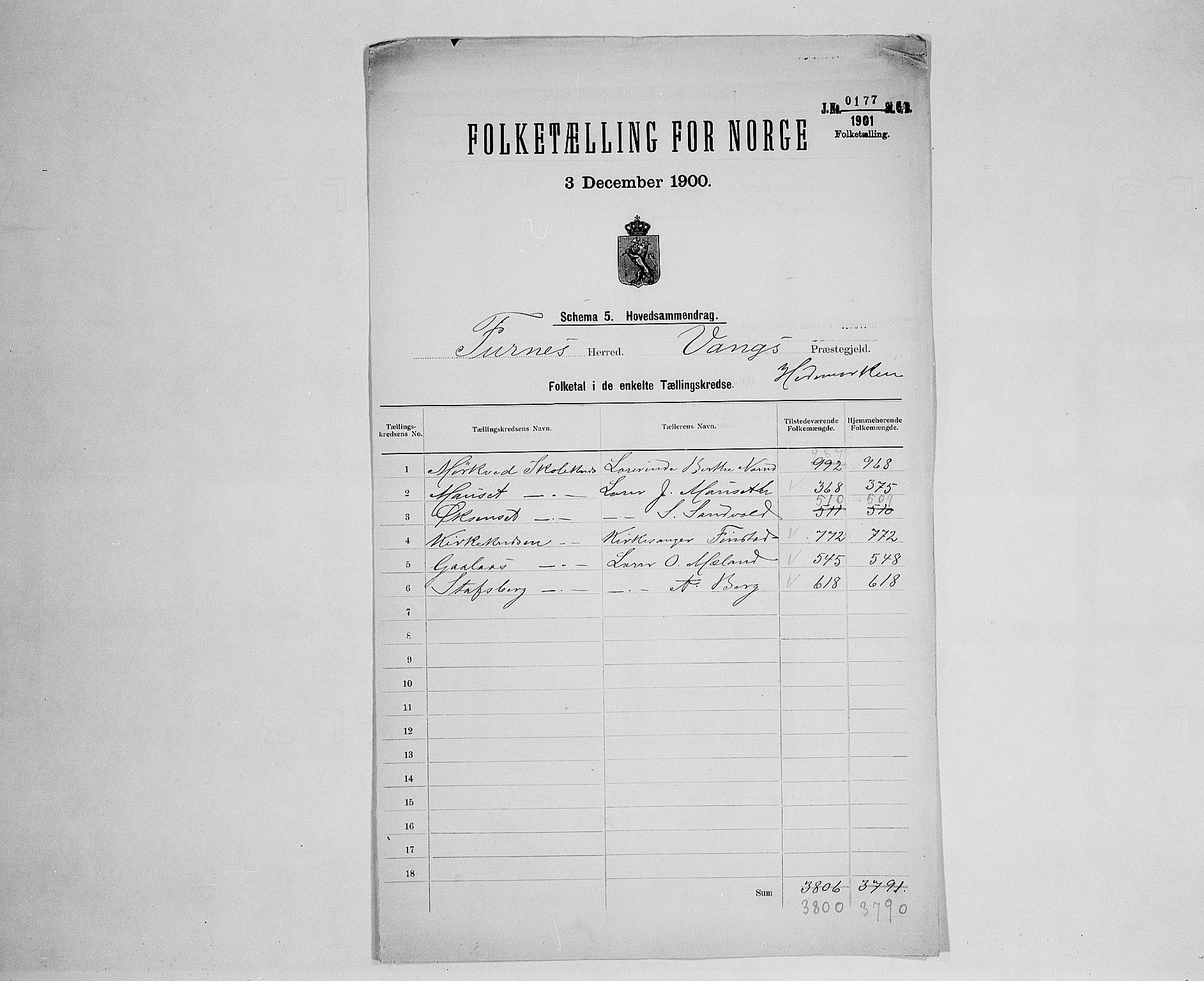 SAH, 1900 census for Furnes, 1900, p. 2