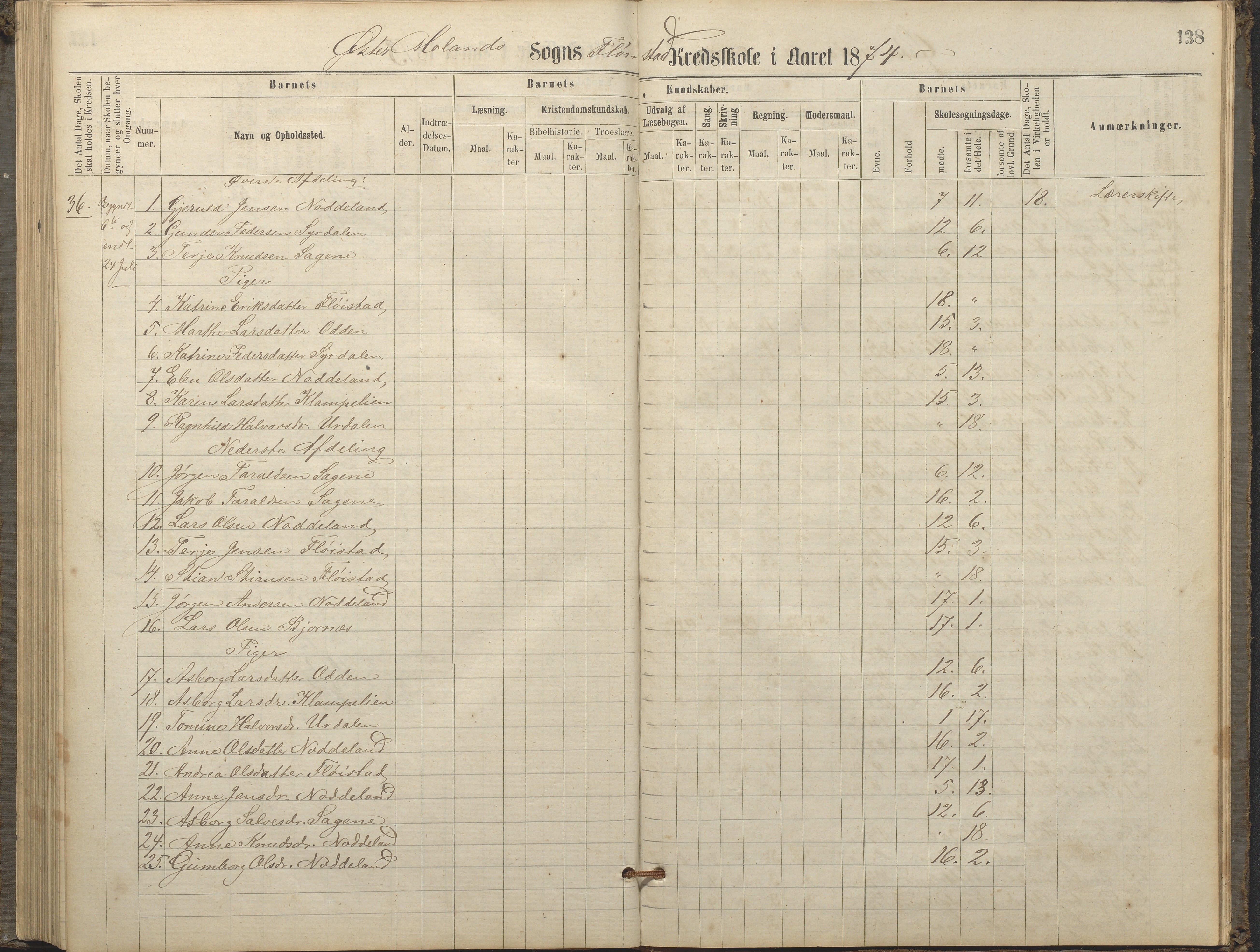 Austre Moland kommune, AAKS/KA0918-PK/09/09c/L0007: Skoleprotokoll, 1865-1881, p. 138