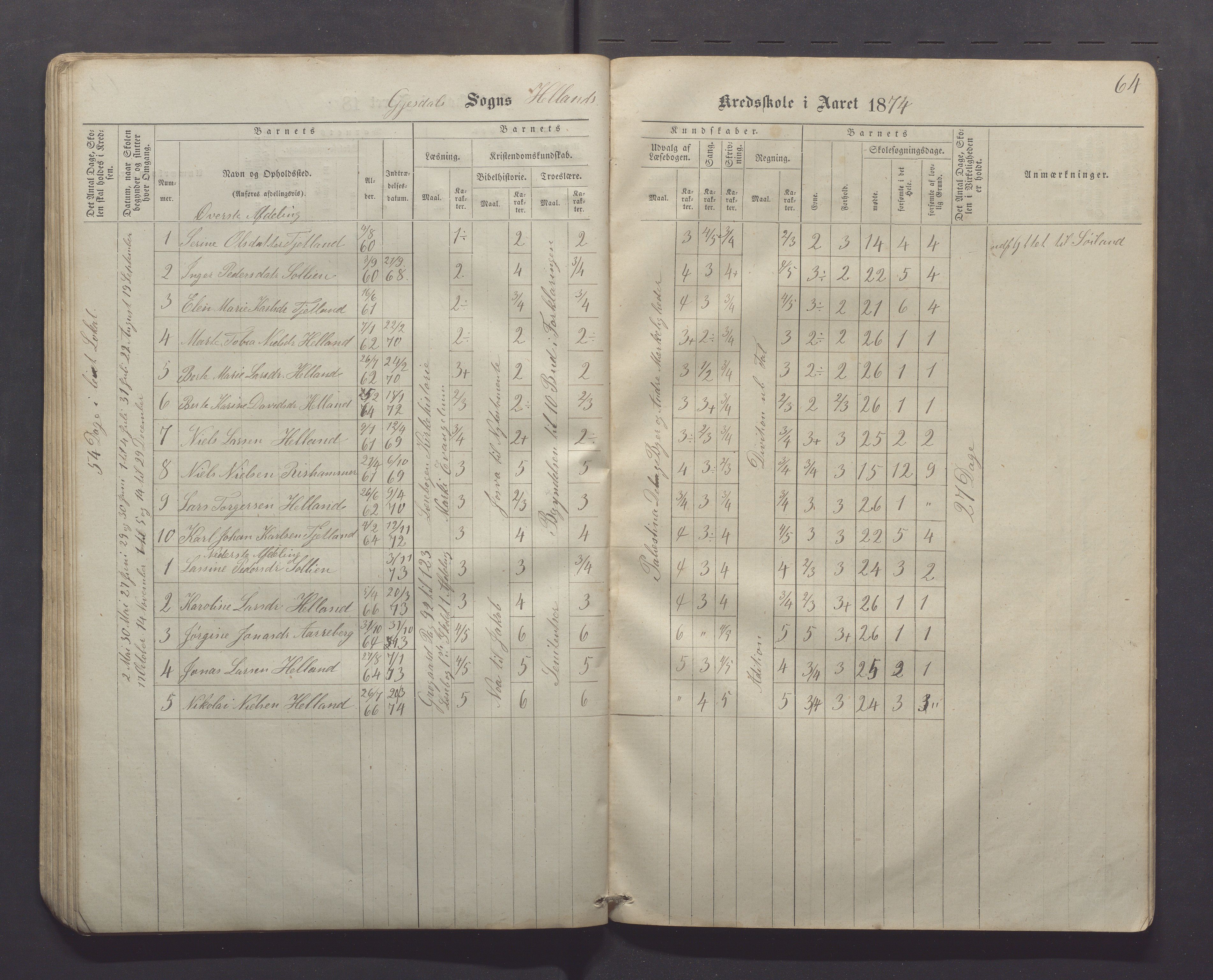 Gjesdal kommune - Kyllingstad skole, IKAR/K-101389/H/L0001: Skoleprotokoll - Søyland, 1866-1882, p. 64