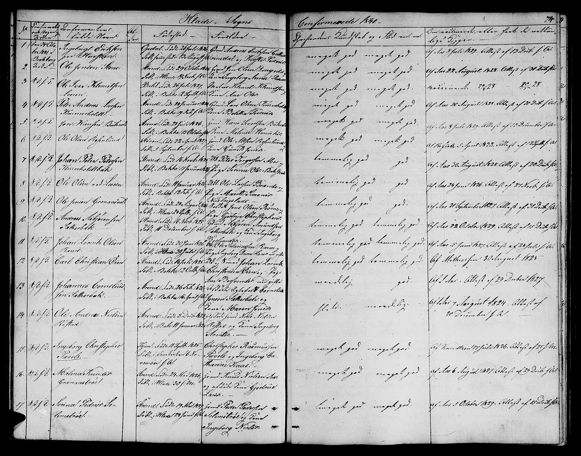 Ministerialprotokoller, klokkerbøker og fødselsregistre - Sør-Trøndelag, SAT/A-1456/606/L0309: Parish register (copy) no. 606C05, 1841-1849, p. 74