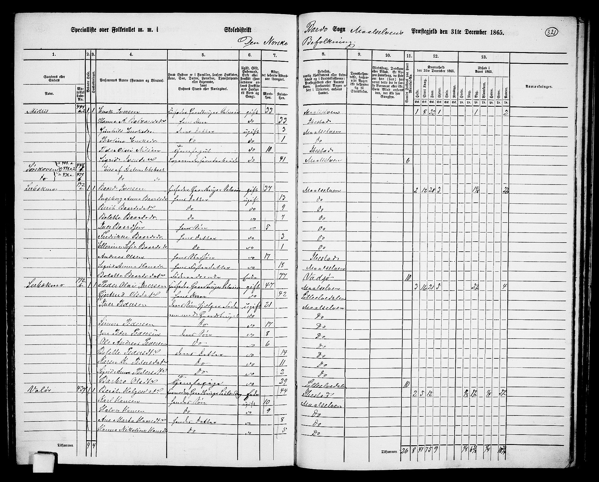 RA, 1865 census for Målselv, 1865, p. 137