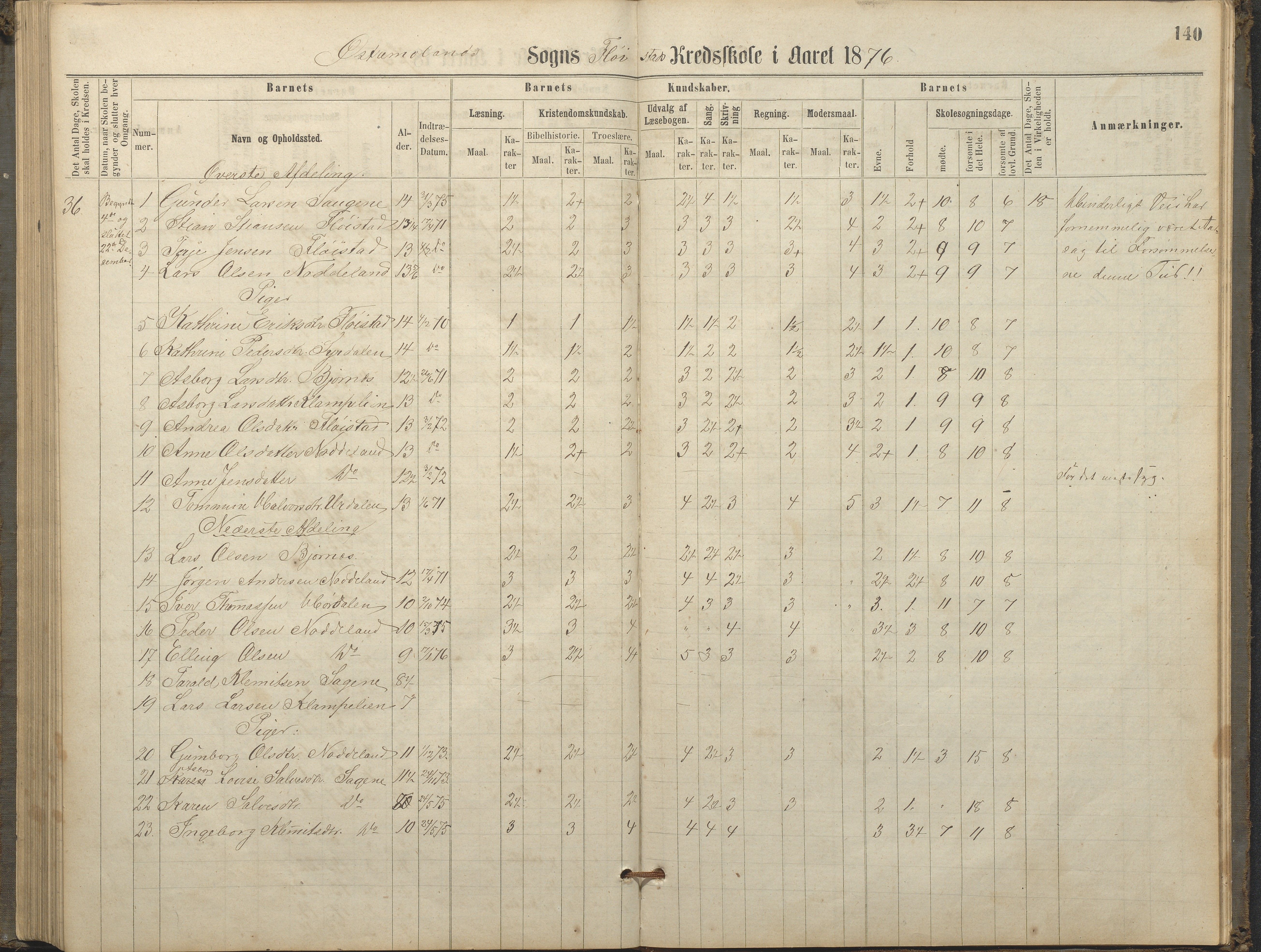 Austre Moland kommune, AAKS/KA0918-PK/09/09c/L0007: Skoleprotokoll, 1865-1881, p. 140