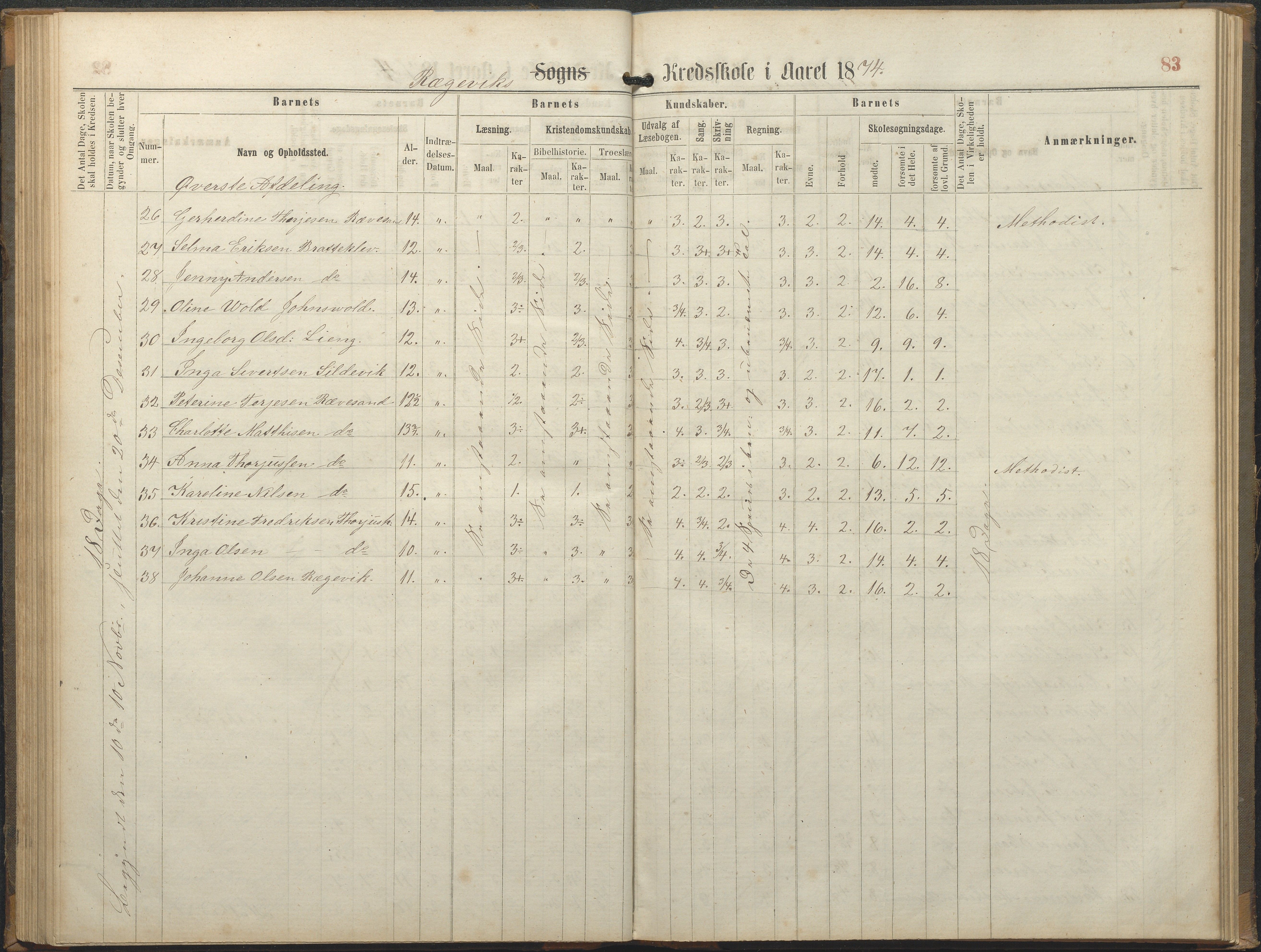 Tromøy kommune frem til 1971, AAKS/KA0921-PK/04/L0064: Rægevik - Karakterprotokoll, 1863-1886, p. 83