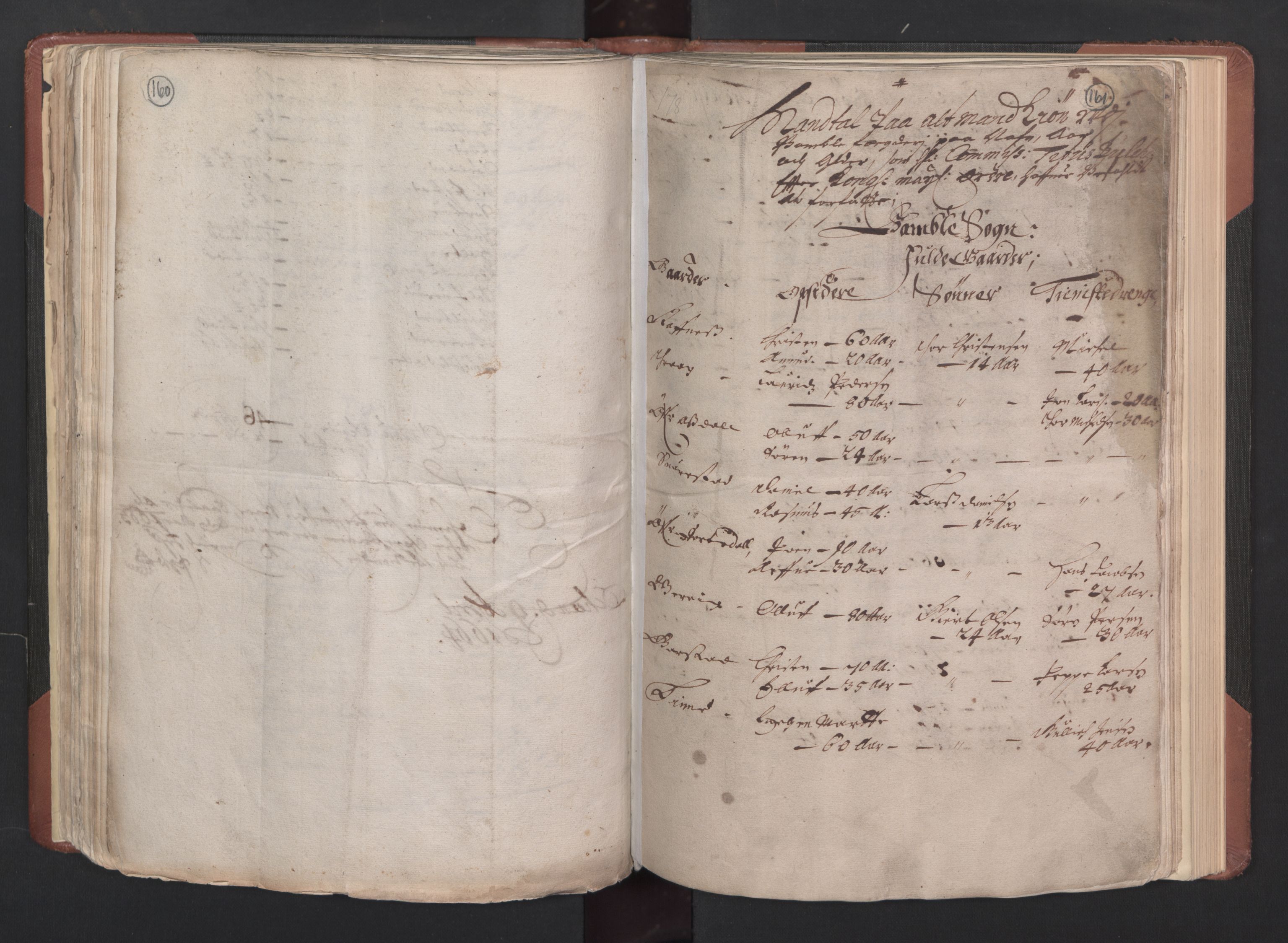 RA, Bailiff's Census 1664-1666, no. 6: Øvre and Nedre Telemark fogderi and Bamble fogderi , 1664, p. 160-161