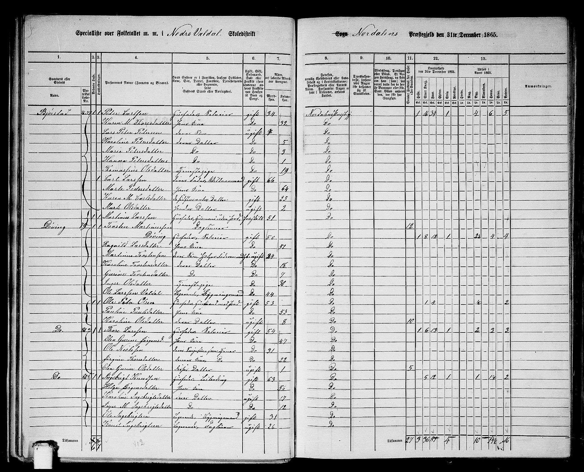 RA, 1865 census for Norddal, 1865, p. 23