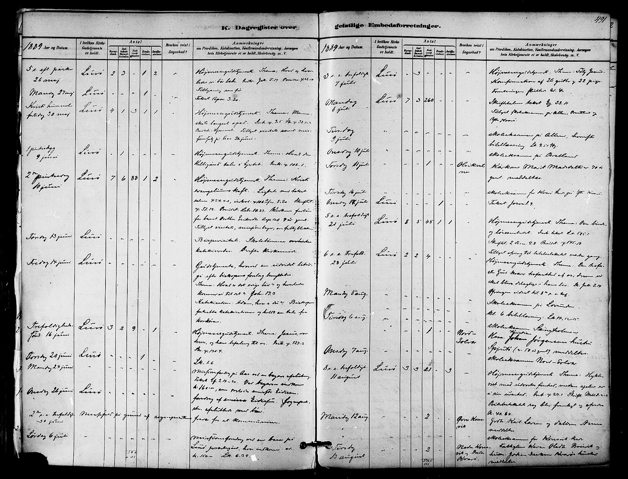Ministerialprotokoller, klokkerbøker og fødselsregistre - Nordland, SAT/A-1459/839/L0568: Parish register (official) no. 839A05, 1880-1902, p. 491