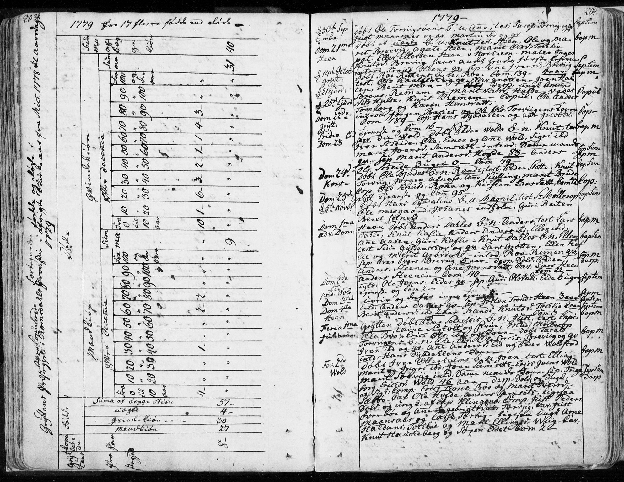 Ministerialprotokoller, klokkerbøker og fødselsregistre - Møre og Romsdal, AV/SAT-A-1454/544/L0569: Parish register (official) no. 544A02, 1764-1806, p. 203-204