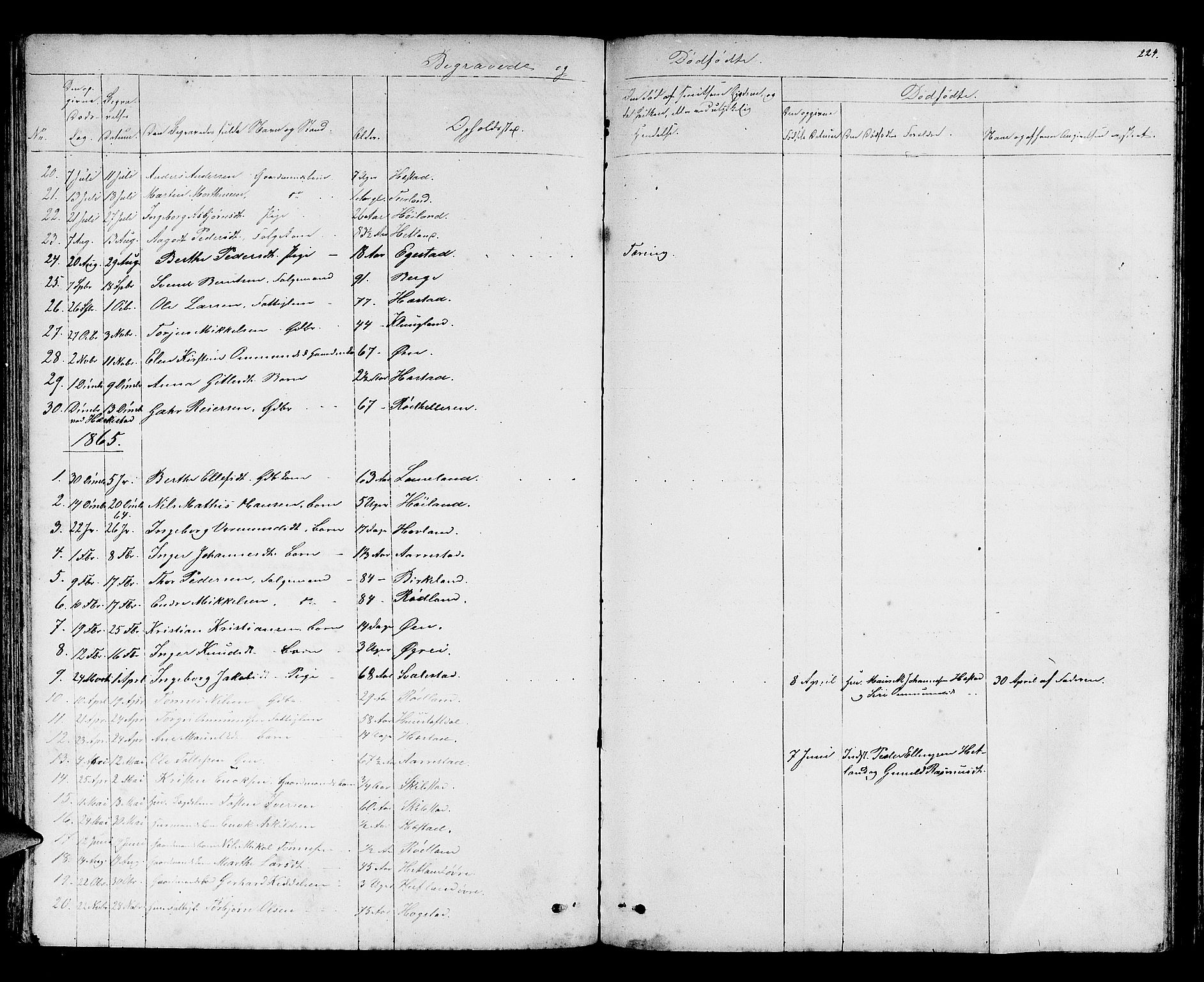 Helleland sokneprestkontor, AV/SAST-A-101810: Parish register (copy) no. B 2, 1848-1886, p. 224