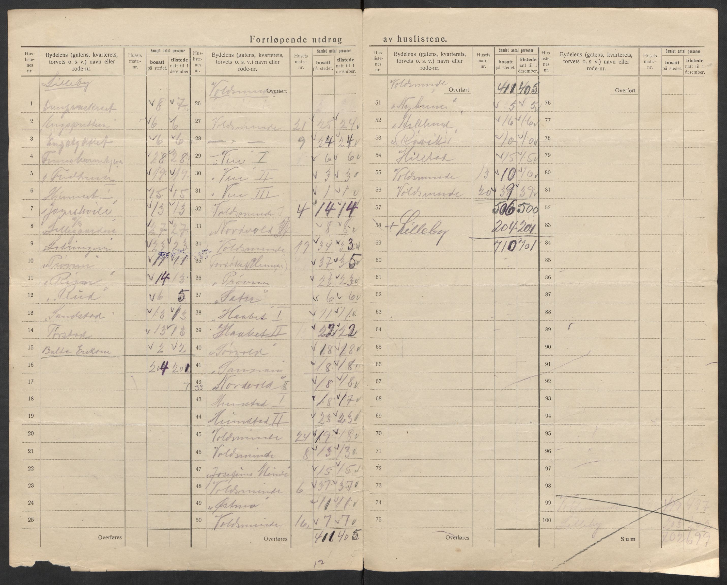 SAT, 1920 census for Trondheim, 1920, p. 231