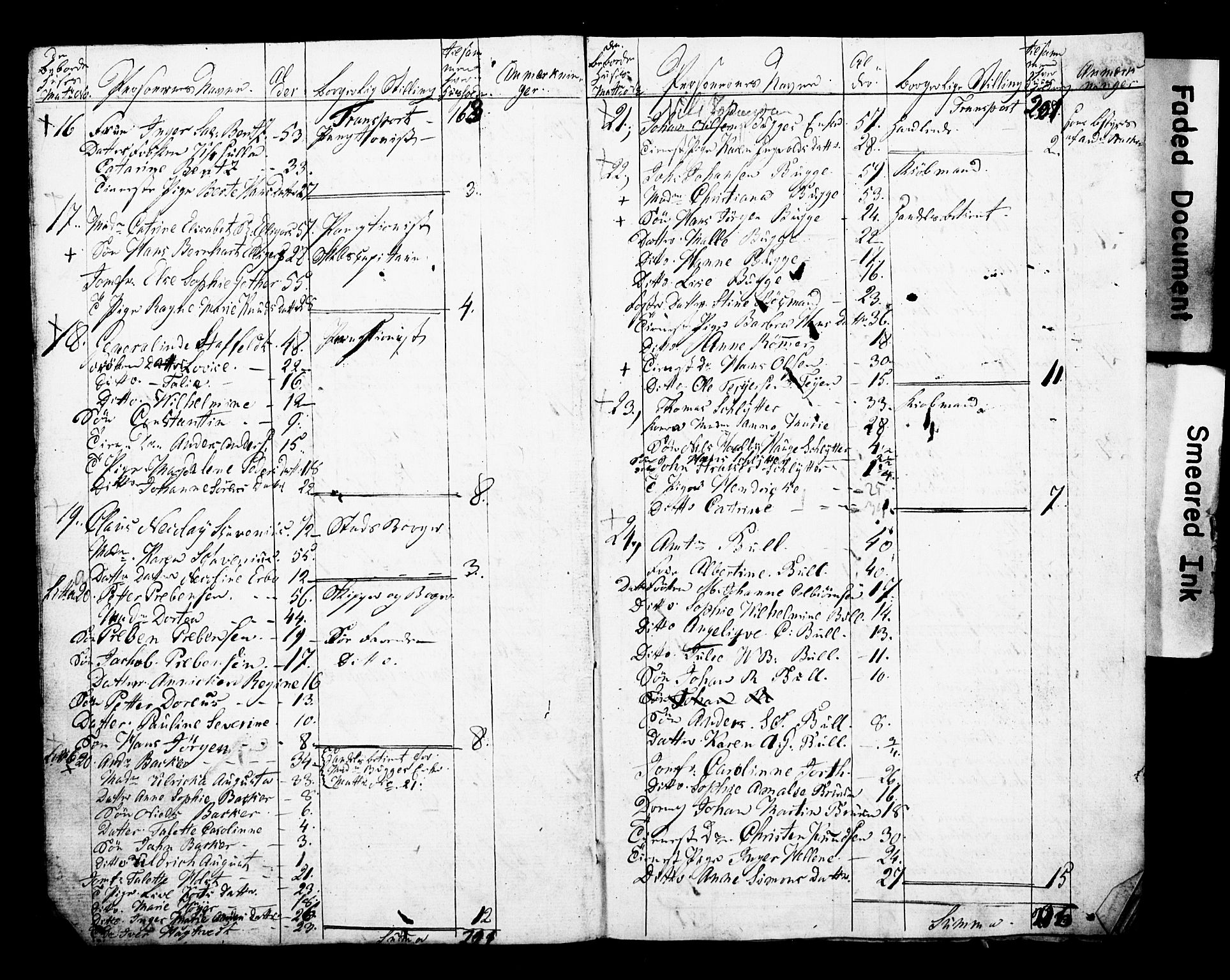 , 1825 Census for Larvik parish, 1825