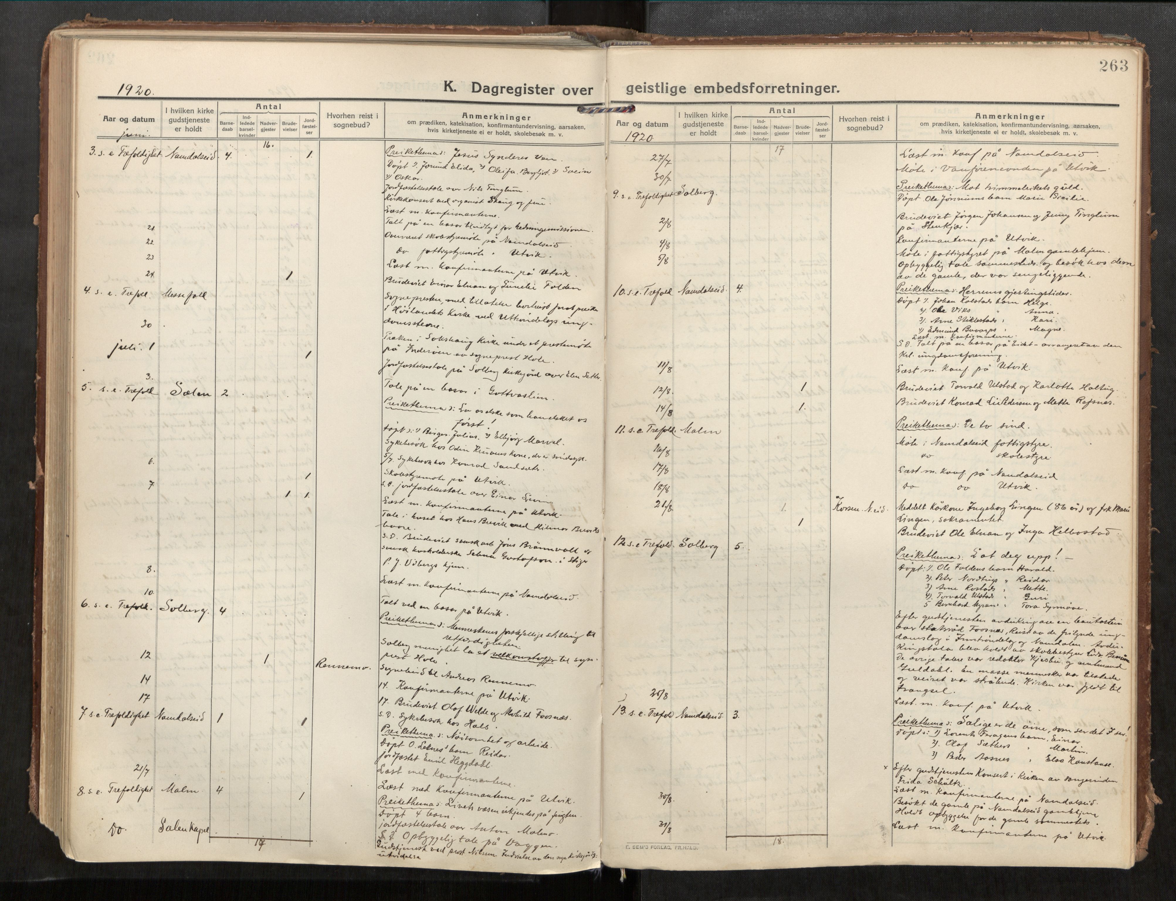 Beitstad sokneprestkontor, AV/SAT-A-1162/I/I1/I1a/L0001: Parish register (official) no. 1, 1912-1927, p. 263