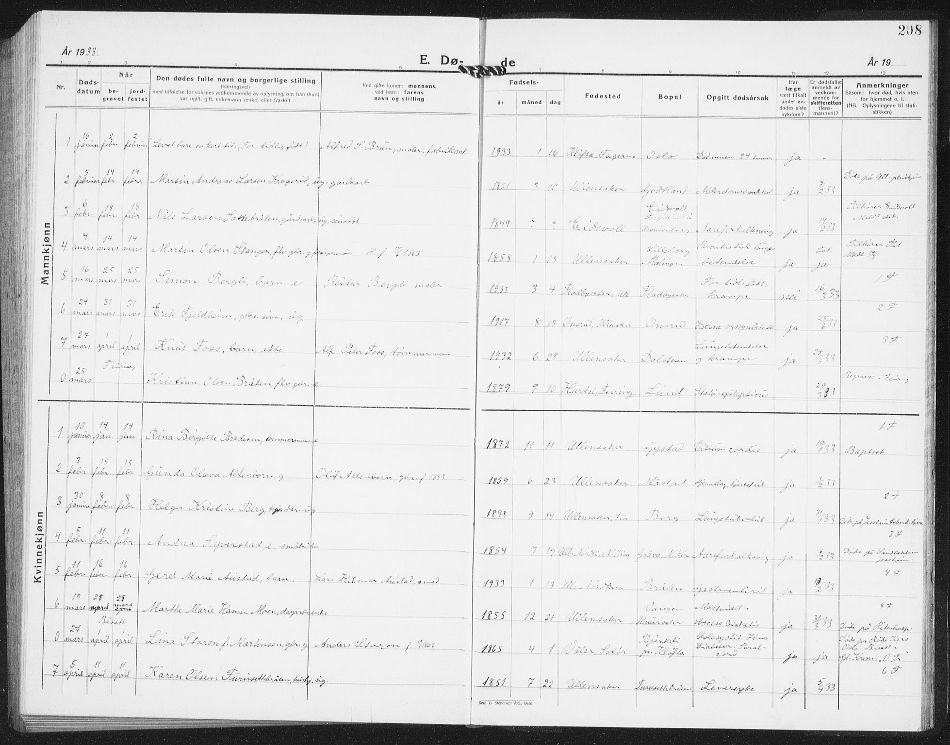 Ullensaker prestekontor Kirkebøker, AV/SAO-A-10236a/G/Ga/L0004: Parish register (copy) no. I 4, 1930-1942, p. 208