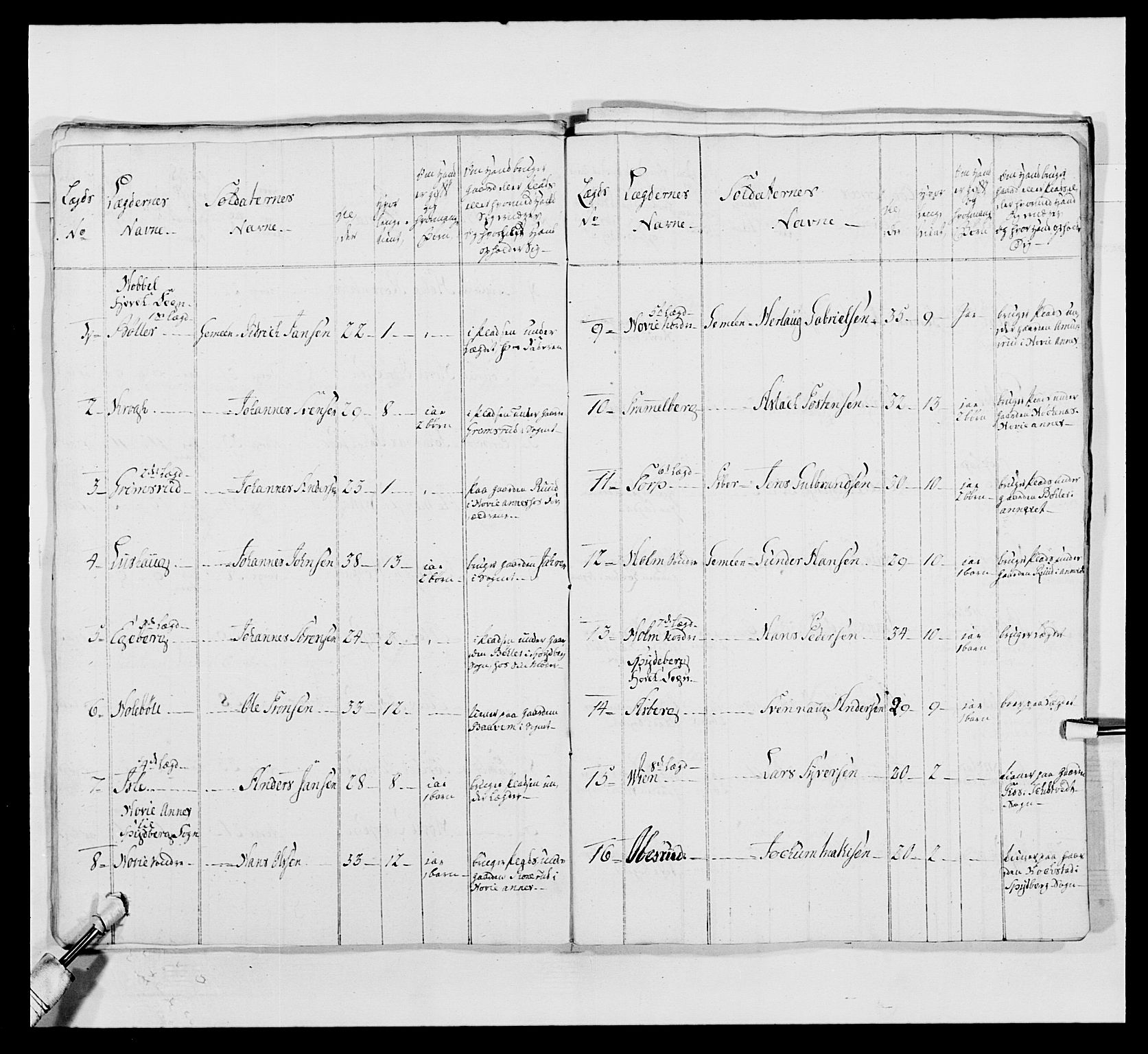 Kommanderende general (KG I) med Det norske krigsdirektorium, AV/RA-EA-5419/E/Ea/L0496: 1. Smålenske regiment, 1765-1767, p. 703