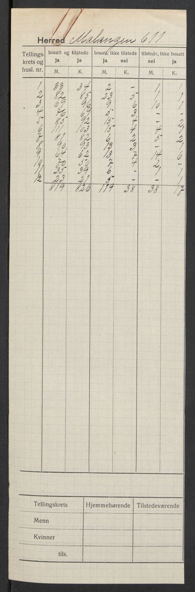 SATØ, 1920 census for Malangen, 1920, p. 2
