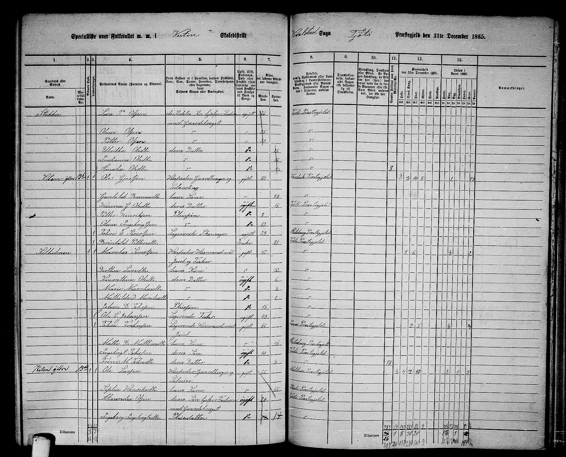 RA, 1865 census for Tjøtta, 1865, p. 121