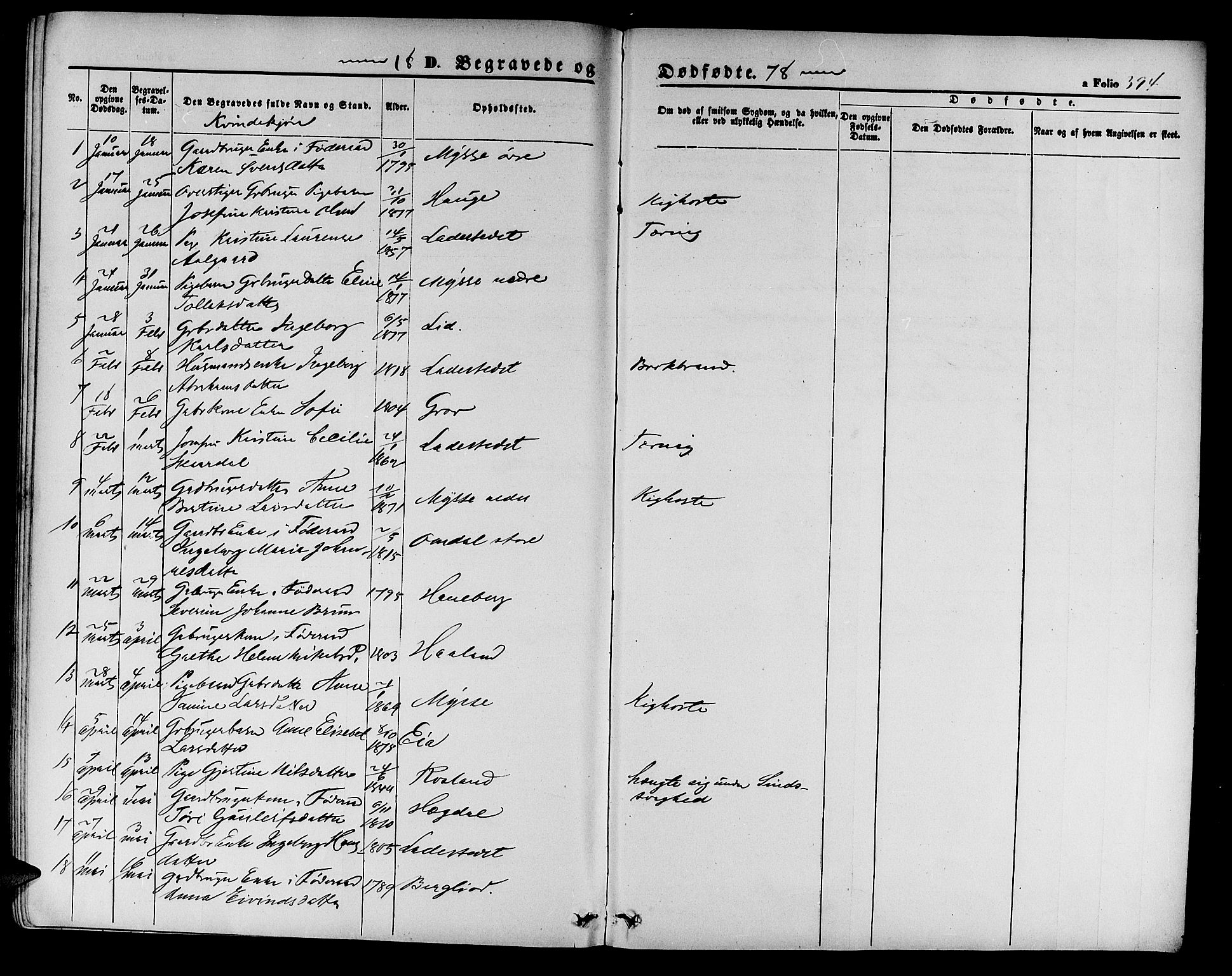 Sokndal sokneprestkontor, SAST/A-101808: Parish register (copy) no. B 3, 1865-1879, p. 394