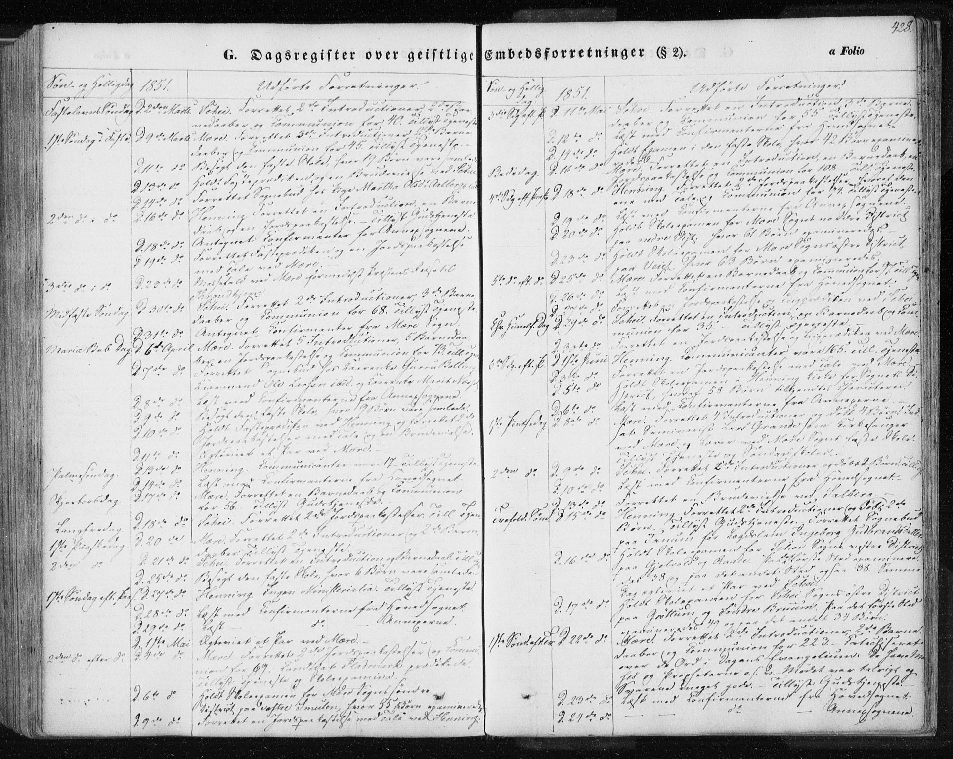 Ministerialprotokoller, klokkerbøker og fødselsregistre - Nord-Trøndelag, SAT/A-1458/735/L0342: Parish register (official) no. 735A07 /1, 1849-1862, p. 428