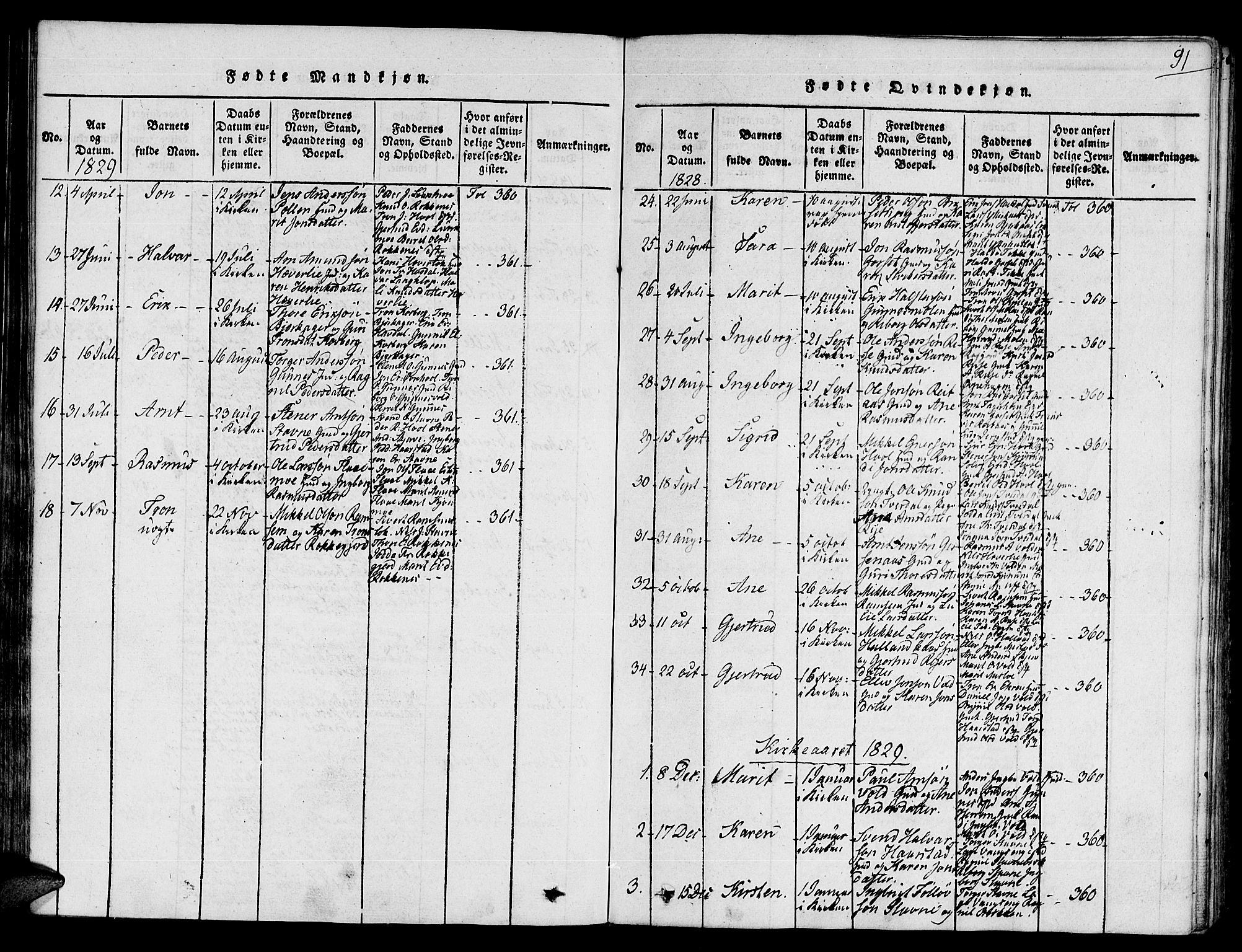 Ministerialprotokoller, klokkerbøker og fødselsregistre - Sør-Trøndelag, SAT/A-1456/672/L0854: Parish register (official) no. 672A06 /2, 1816-1829, p. 91