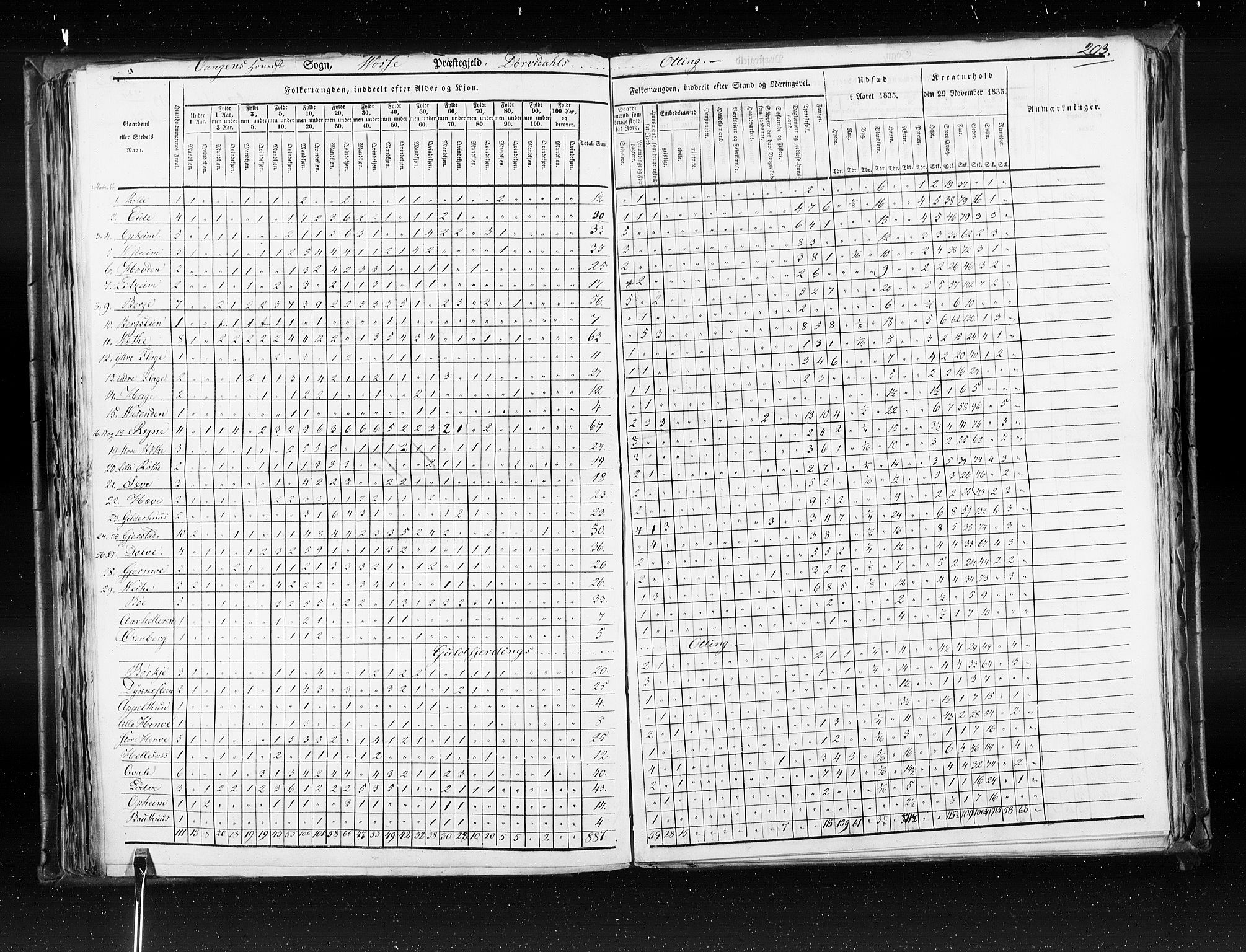 RA, Census 1835, vol. 7: Søndre Bergenhus amt og Nordre Bergenhus amt, 1835, p. 203