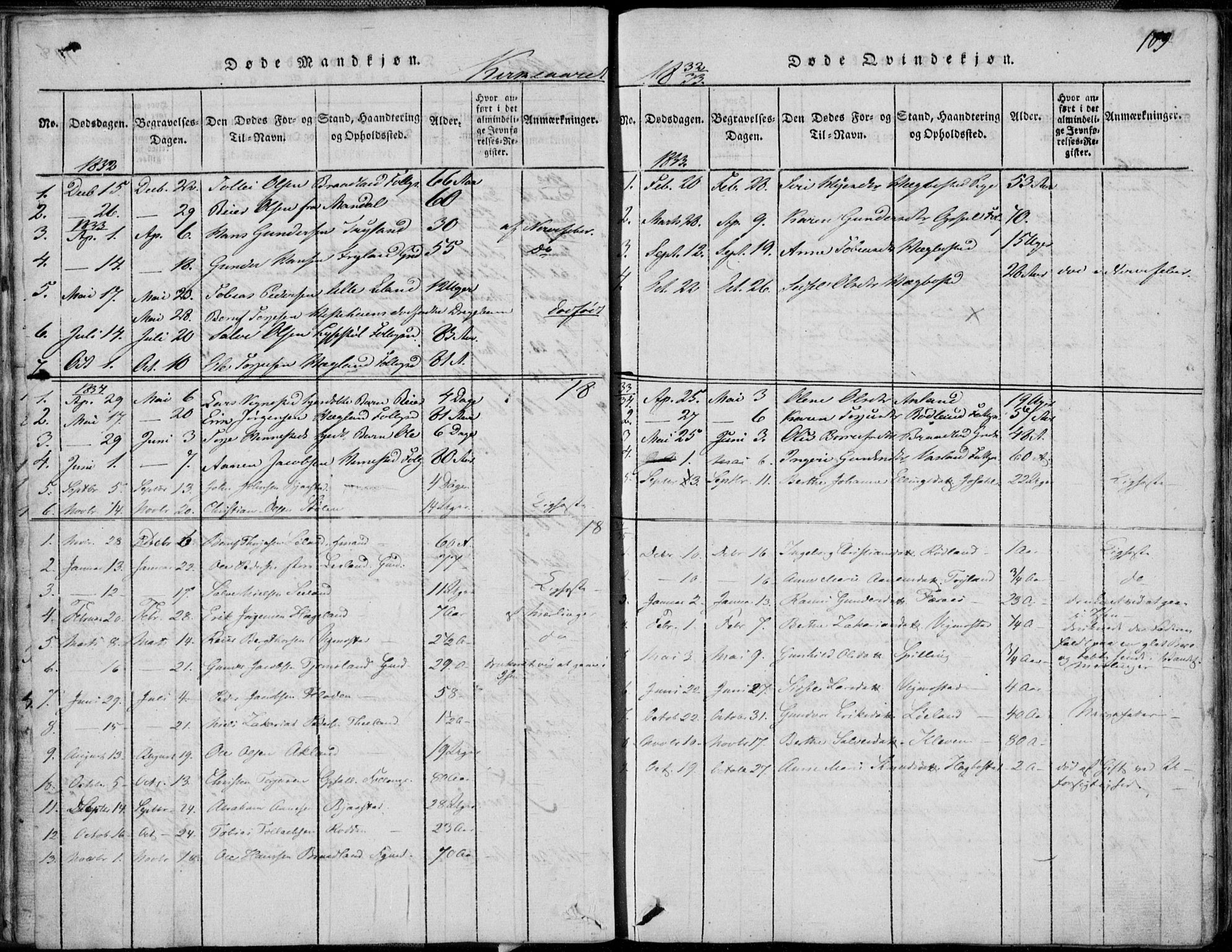 Nord-Audnedal sokneprestkontor, AV/SAK-1111-0032/F/Fb/Fbb/L0001: Parish register (copy) no. B 1, 1816-1858, p. 109