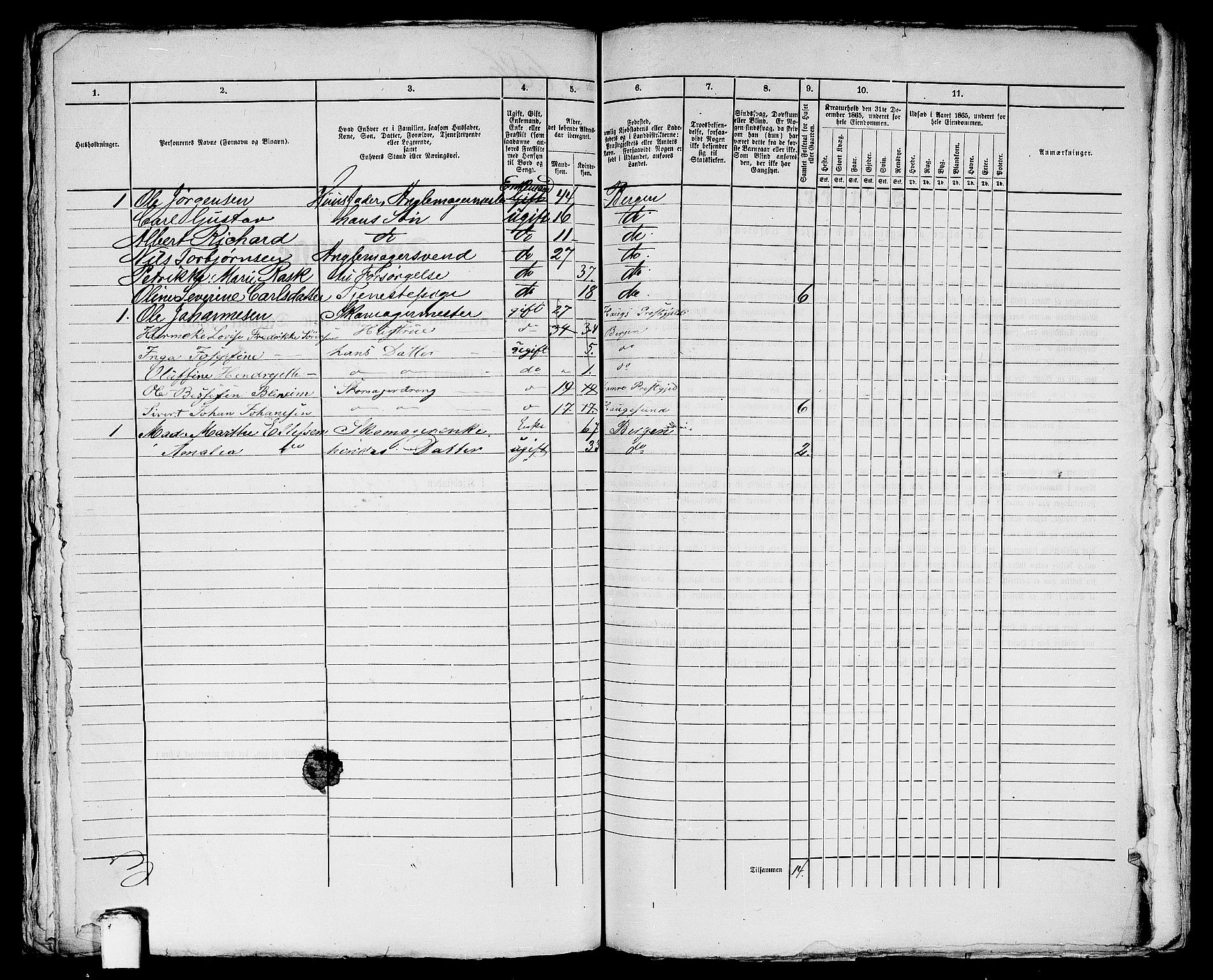 RA, 1865 census for Bergen, 1865, p. 1431