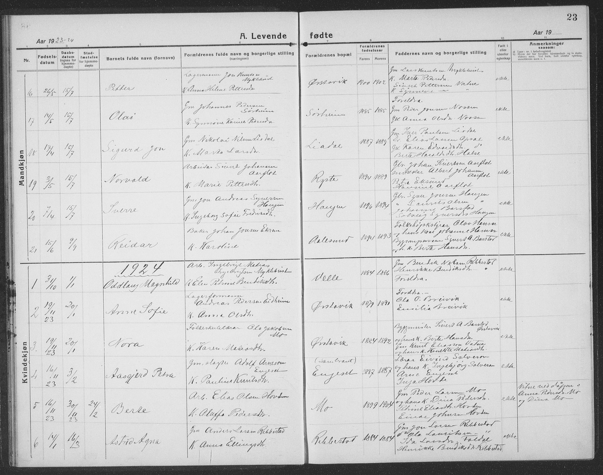 Ministerialprotokoller, klokkerbøker og fødselsregistre - Møre og Romsdal, SAT/A-1454/513/L0191: Parish register (copy) no. 513C05, 1920-1941, p. 23