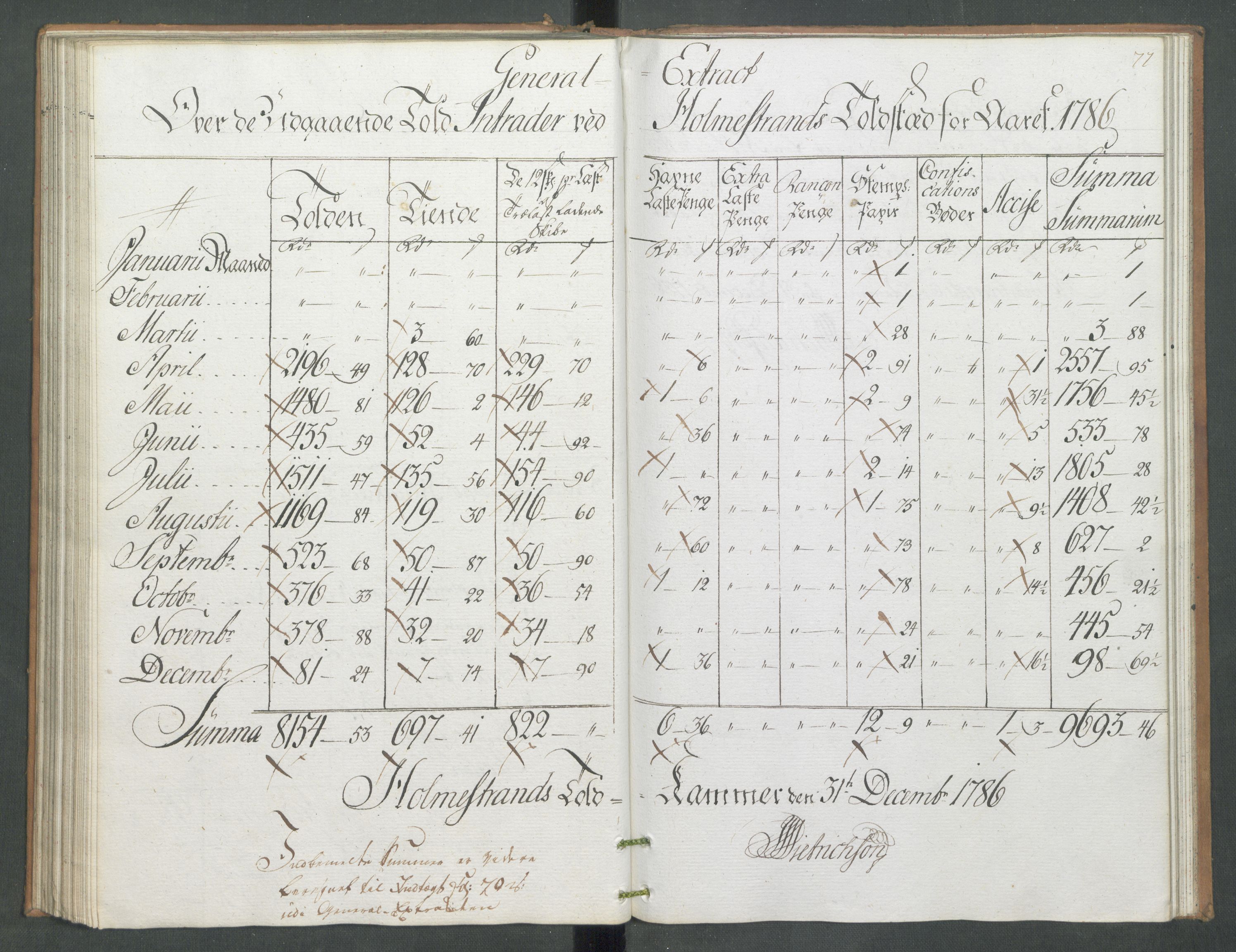 Generaltollkammeret, tollregnskaper, RA/EA-5490/R09/L0079/0001: Tollregnskaper Holmestrand / Utgående hovedtollbok, 1786, p. 76b-77a