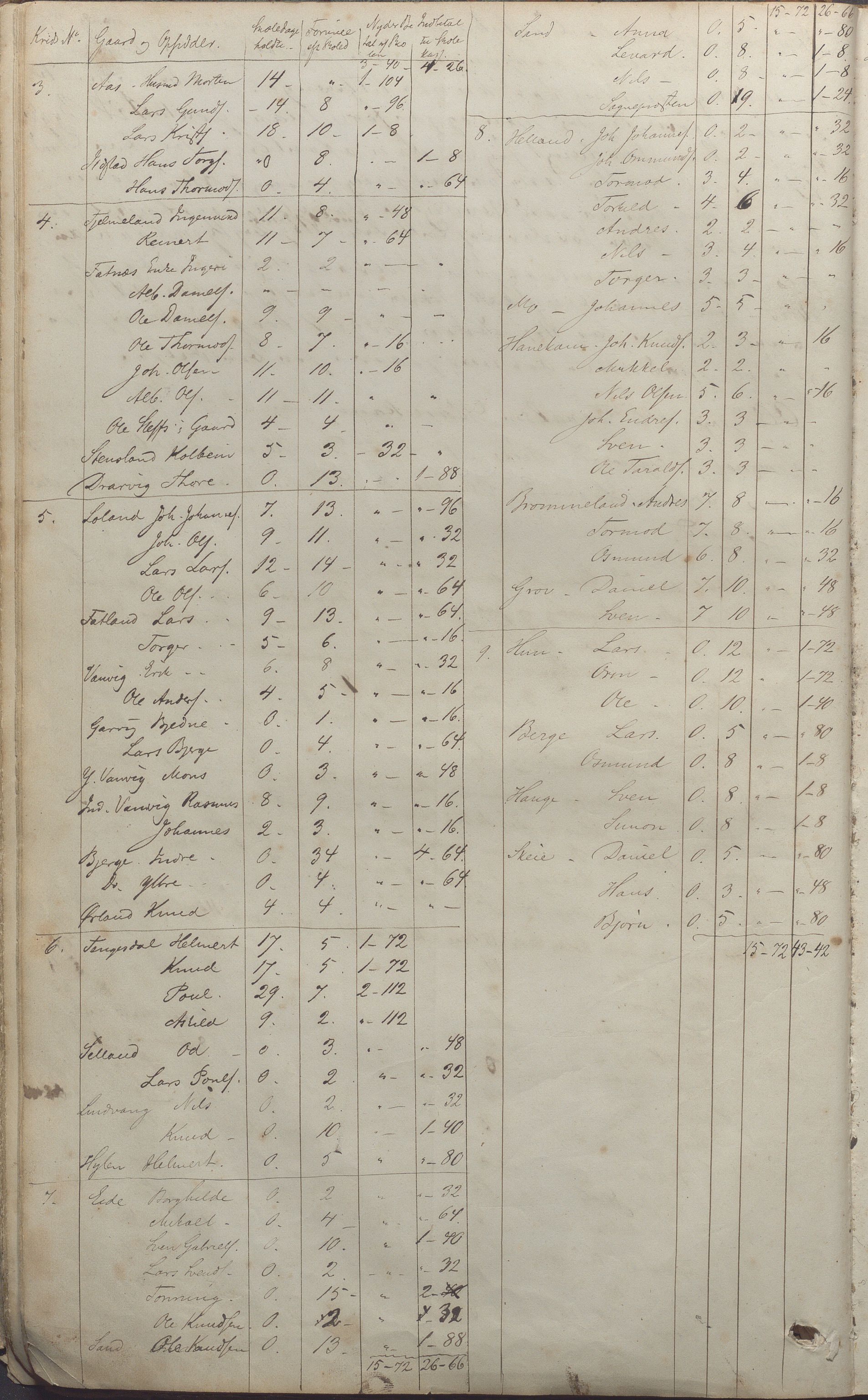 Sand kommune - Formannskapet, IKAR/K-102092/A/Aa/L0001: Møtebok, 1859-1885, p. 17b