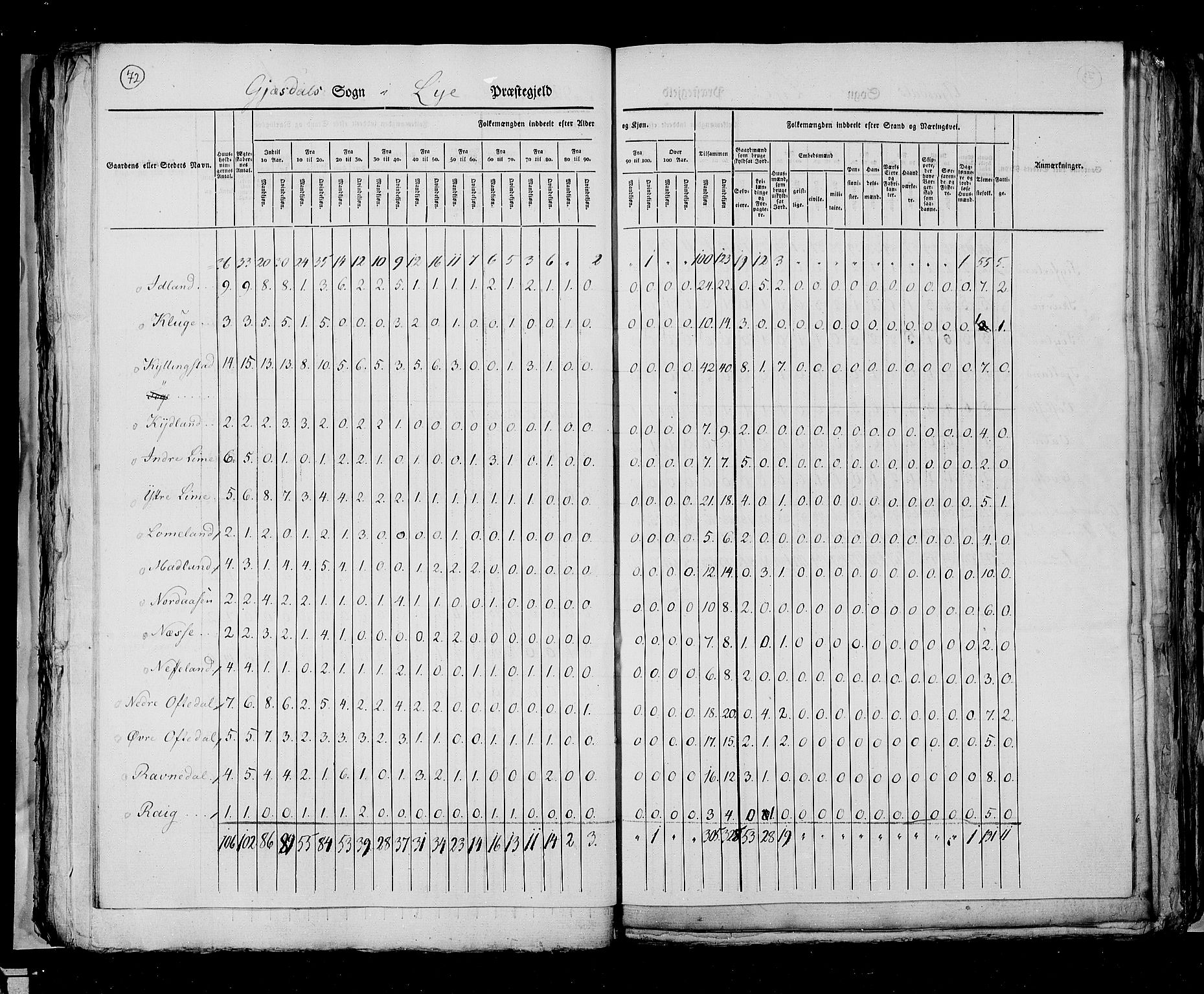 RA, Census 1825, vol. 12: Stavanger amt, 1825, p. 72