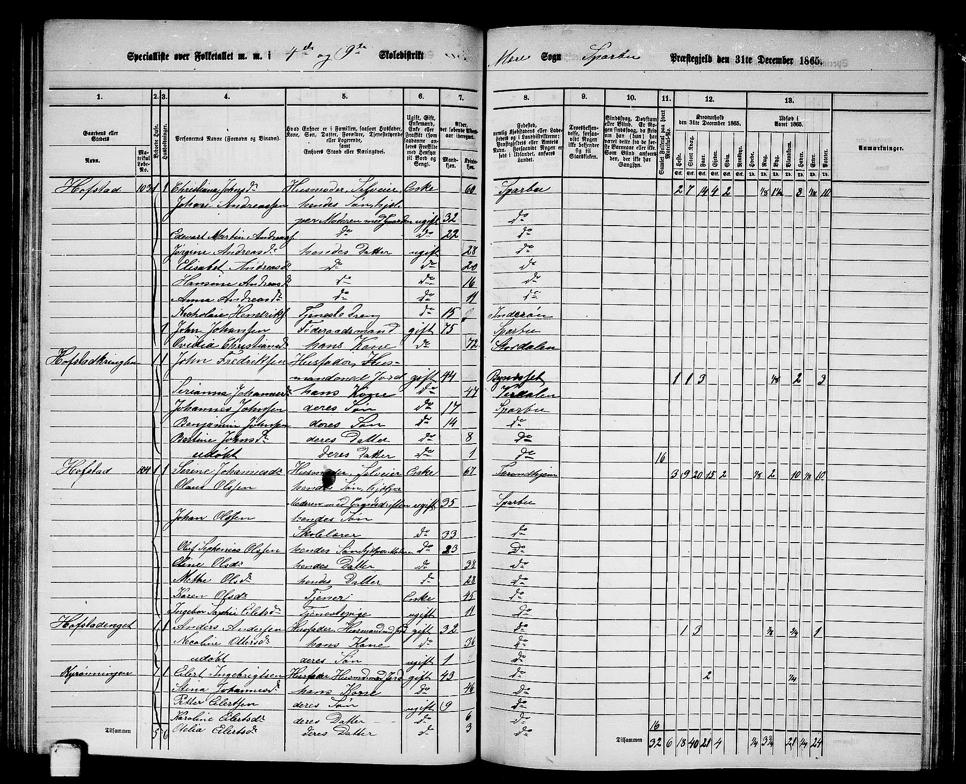 RA, 1865 census for Sparbu, 1865, p. 106