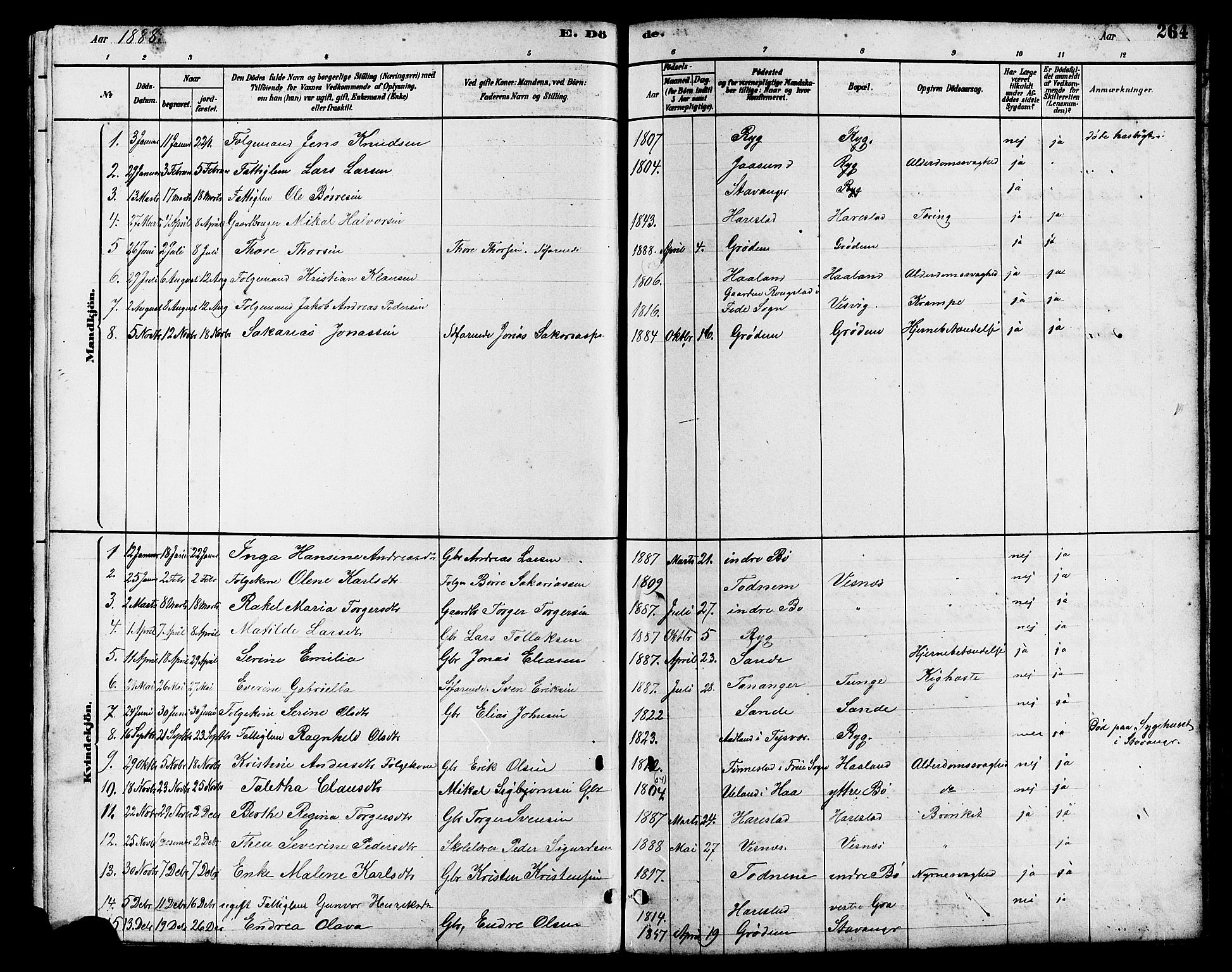 Hetland sokneprestkontor, SAST/A-101826/30/30BB/L0006: Parish register (copy) no. B 6, 1878-1921, p. 264