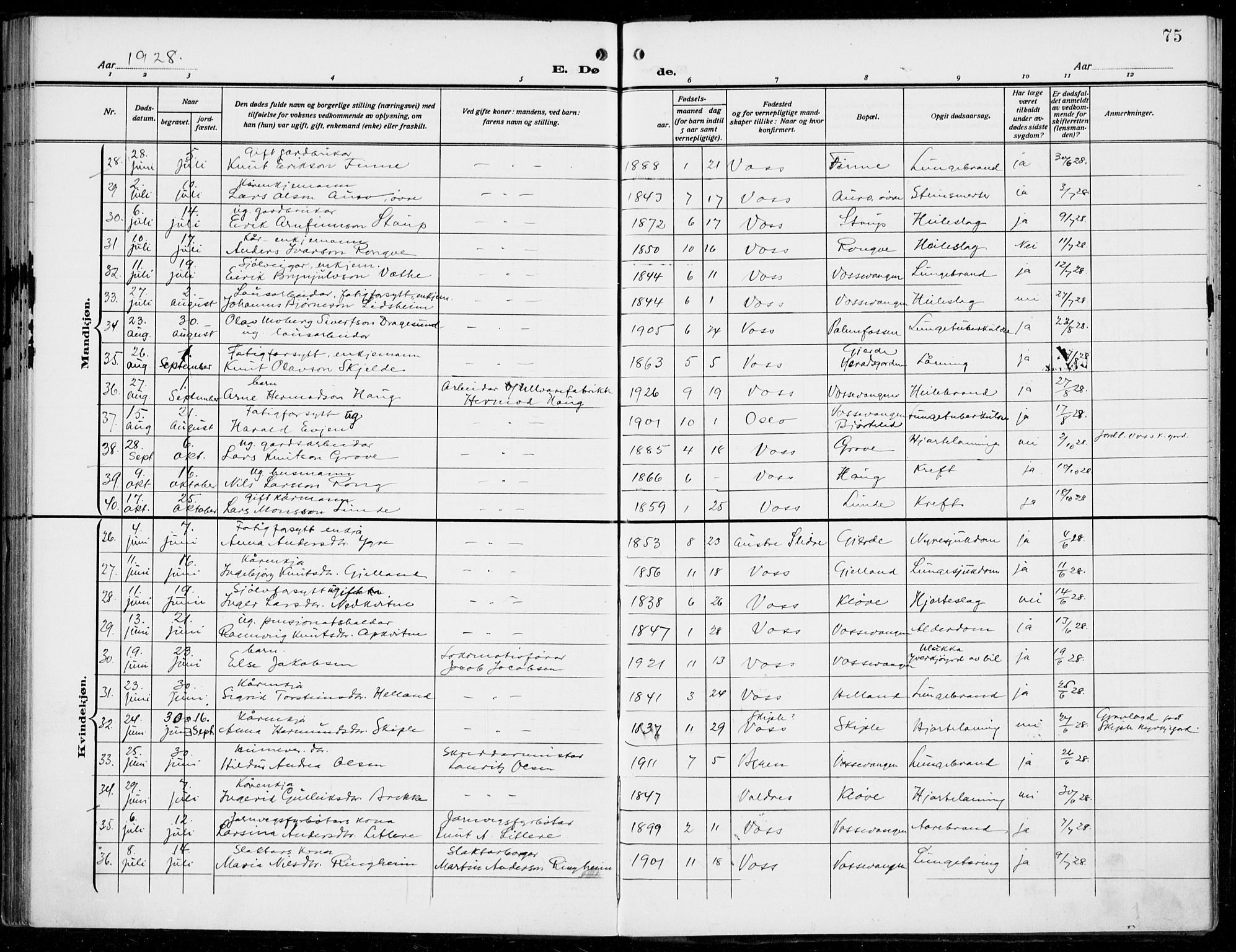 Voss sokneprestembete, AV/SAB-A-79001/H/Haa: Parish register (official) no. D  2, 1910-1932, p. 75