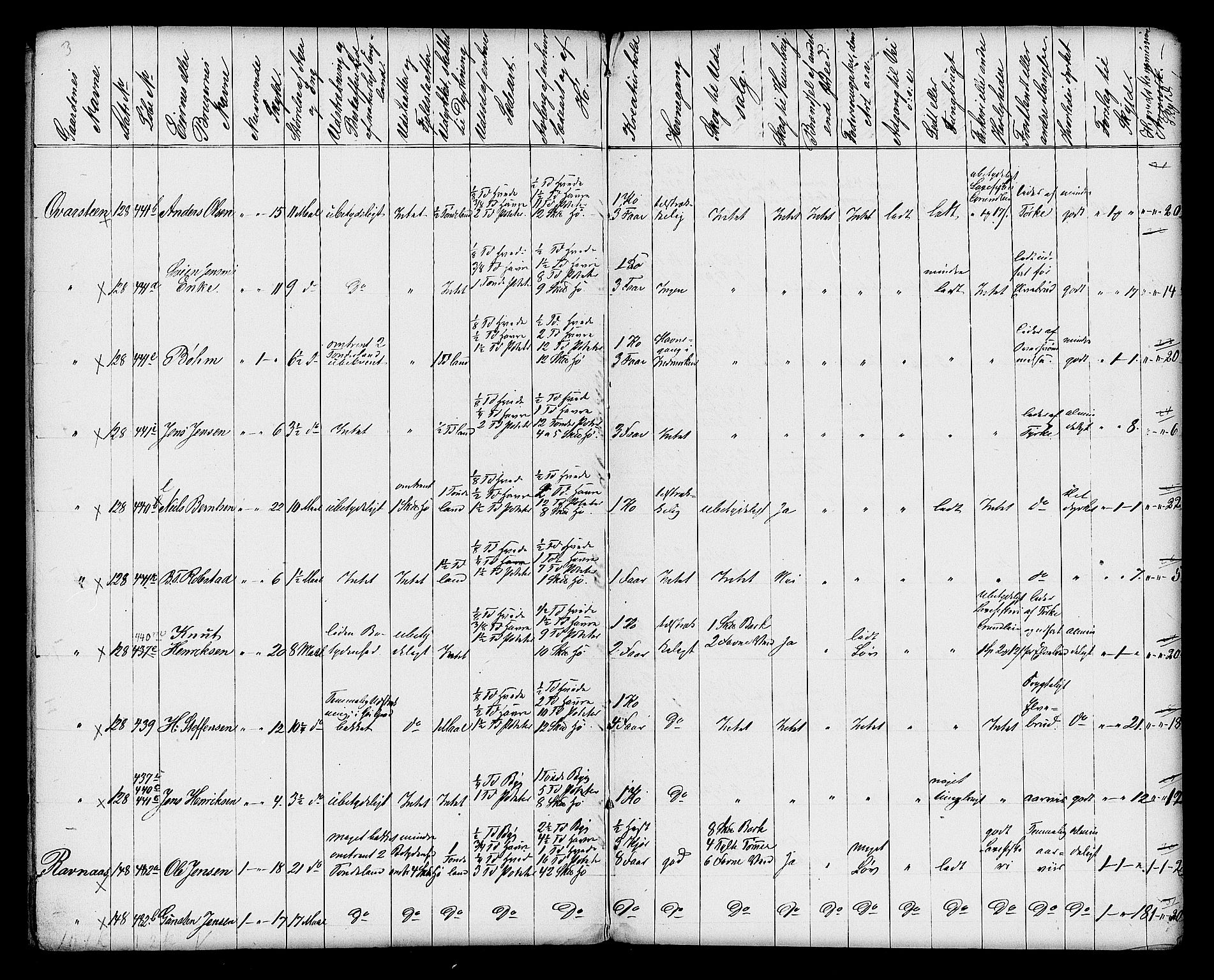 Matrikkelrevisjonen av 1863, AV/RA-S-1530/F/Fe/L0170: Vennesla, 1863