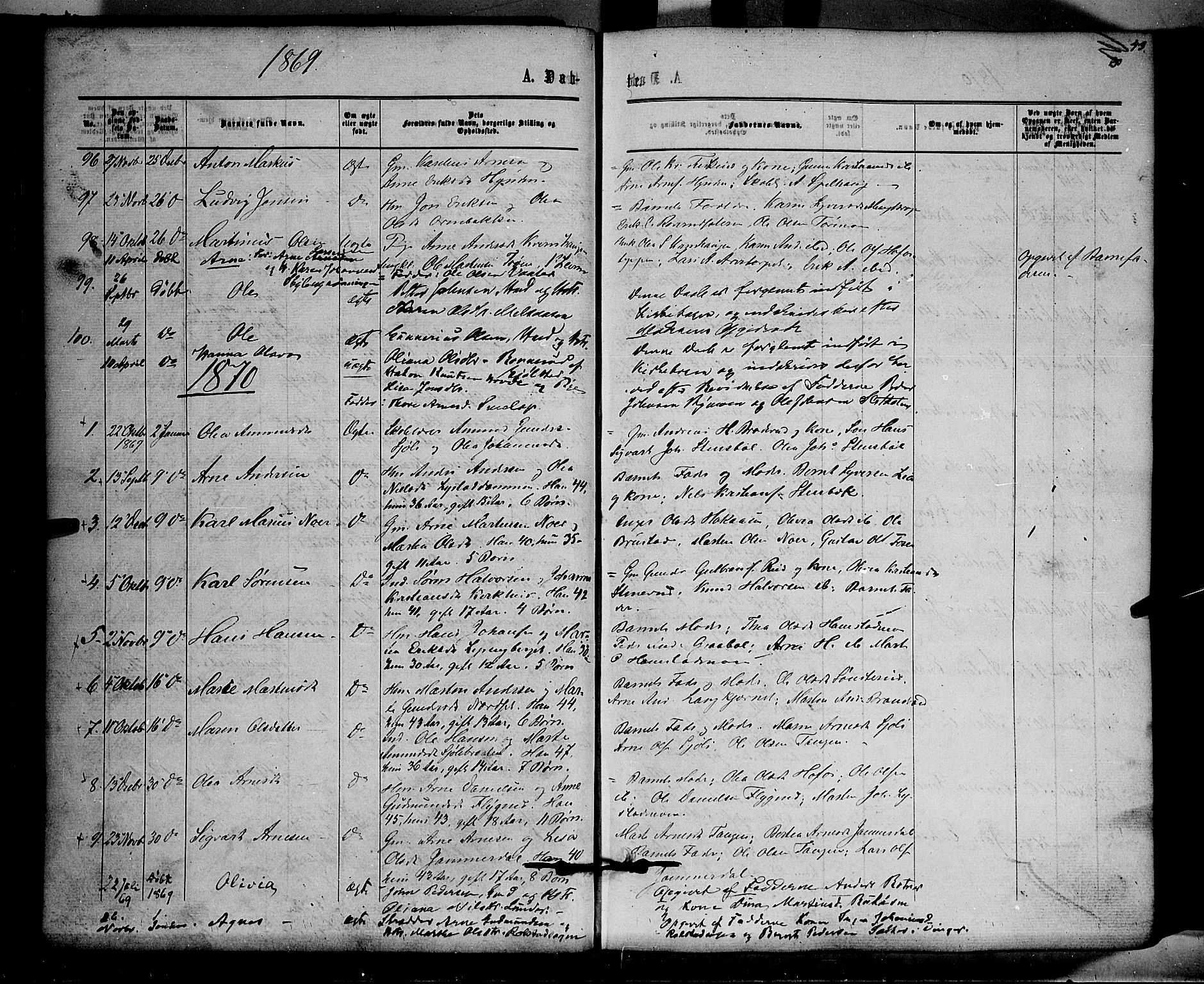 Brandval prestekontor, SAH/PREST-034/H/Ha/Haa/L0001: Parish register (official) no. 1, 1864-1879, p. 43