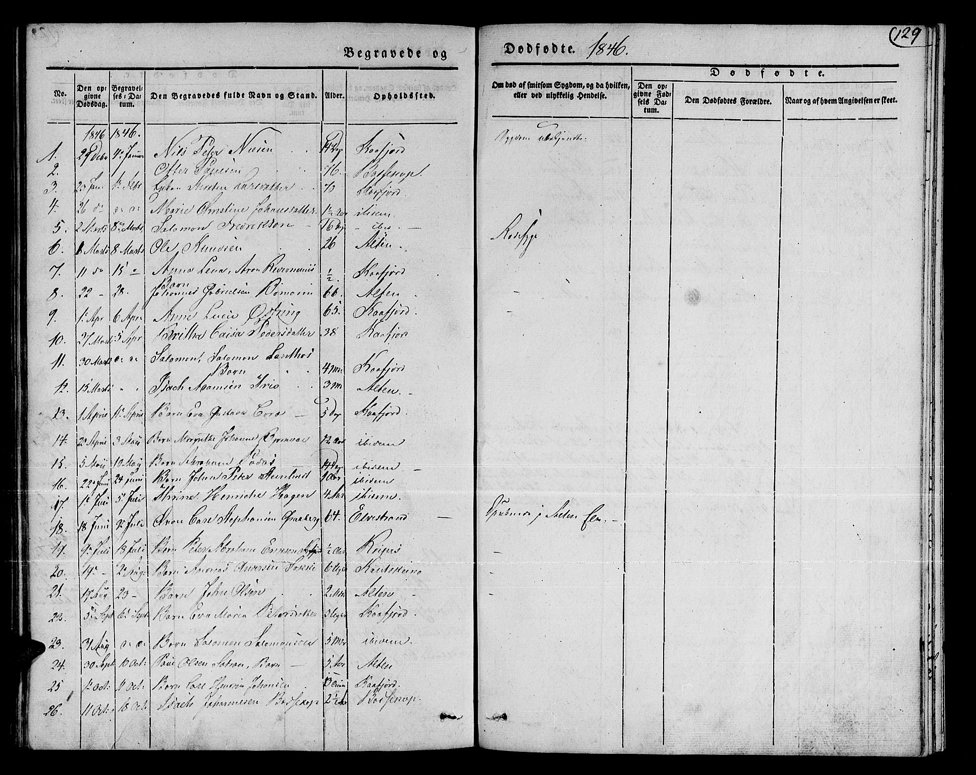 Talvik sokneprestkontor, SATØ/S-1337/H/Ha/L0015kirke: Parish register (official) no. 15, 1837-1847, p. 129