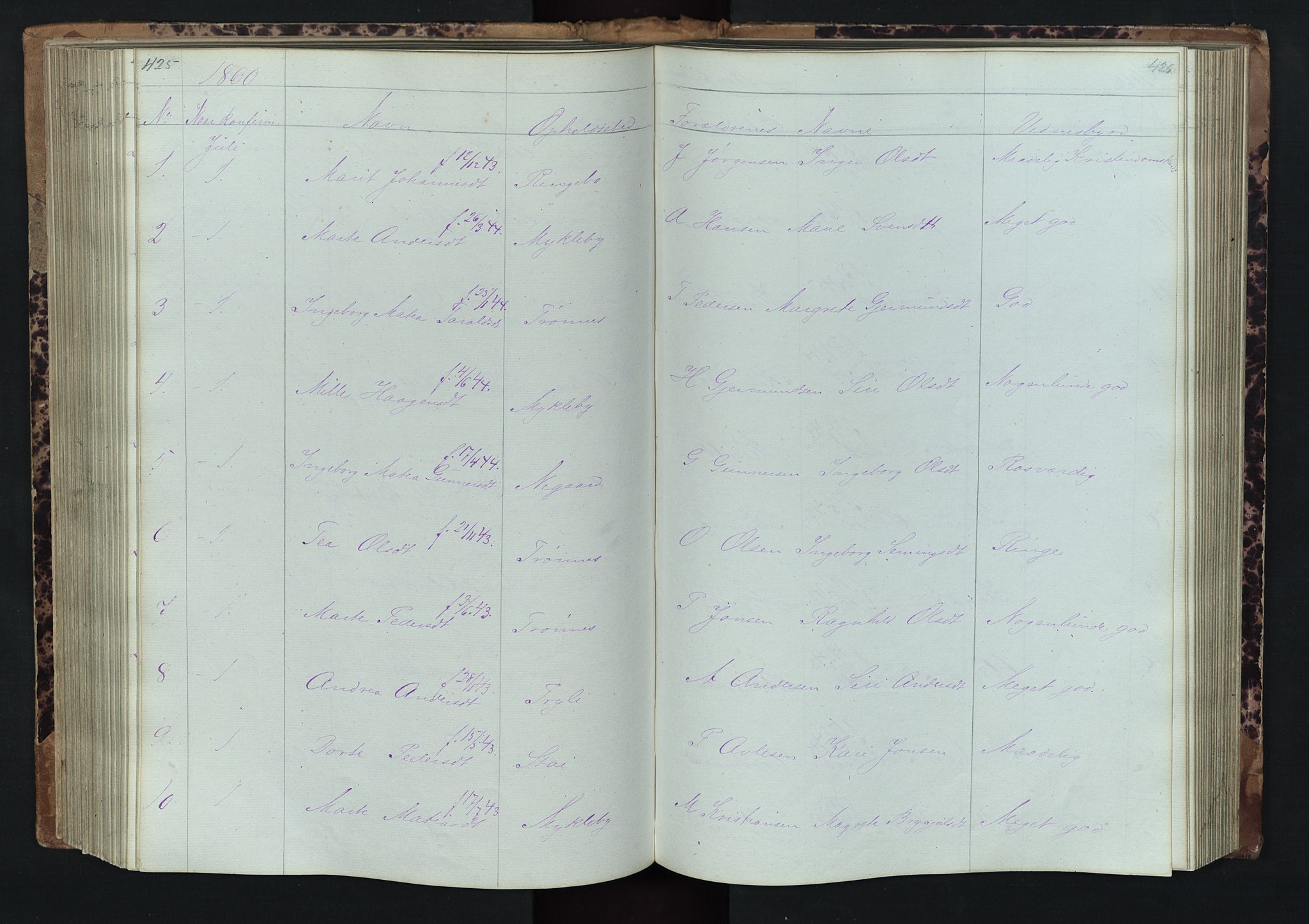 Stor-Elvdal prestekontor, AV/SAH-PREST-052/H/Ha/Hab/L0001: Parish register (copy) no. 1 /1, 1860-1894, p. 425-426