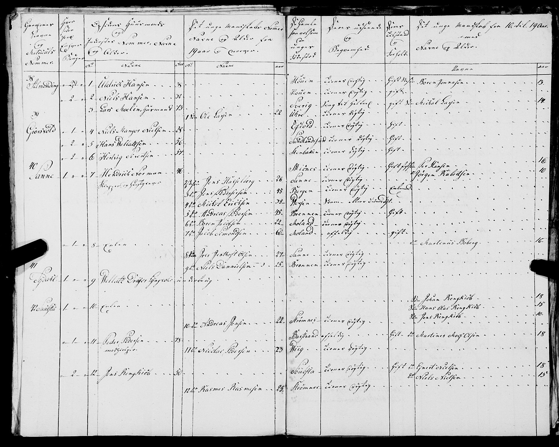 Fylkesmannen i Nordland, SAT/A-0499/1.1/R/Ra/L0025: --, 1806-1836, p. 369