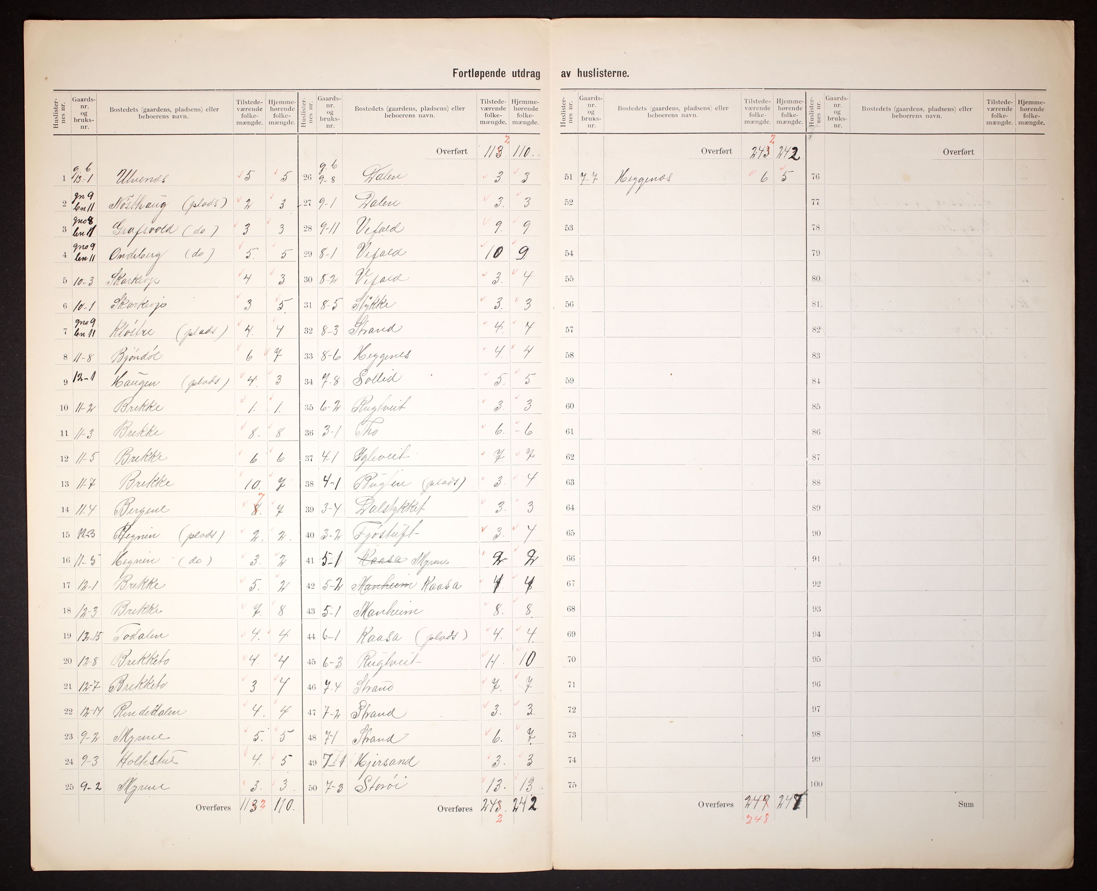 RA, 1910 census for Seljord, 1910, p. 23