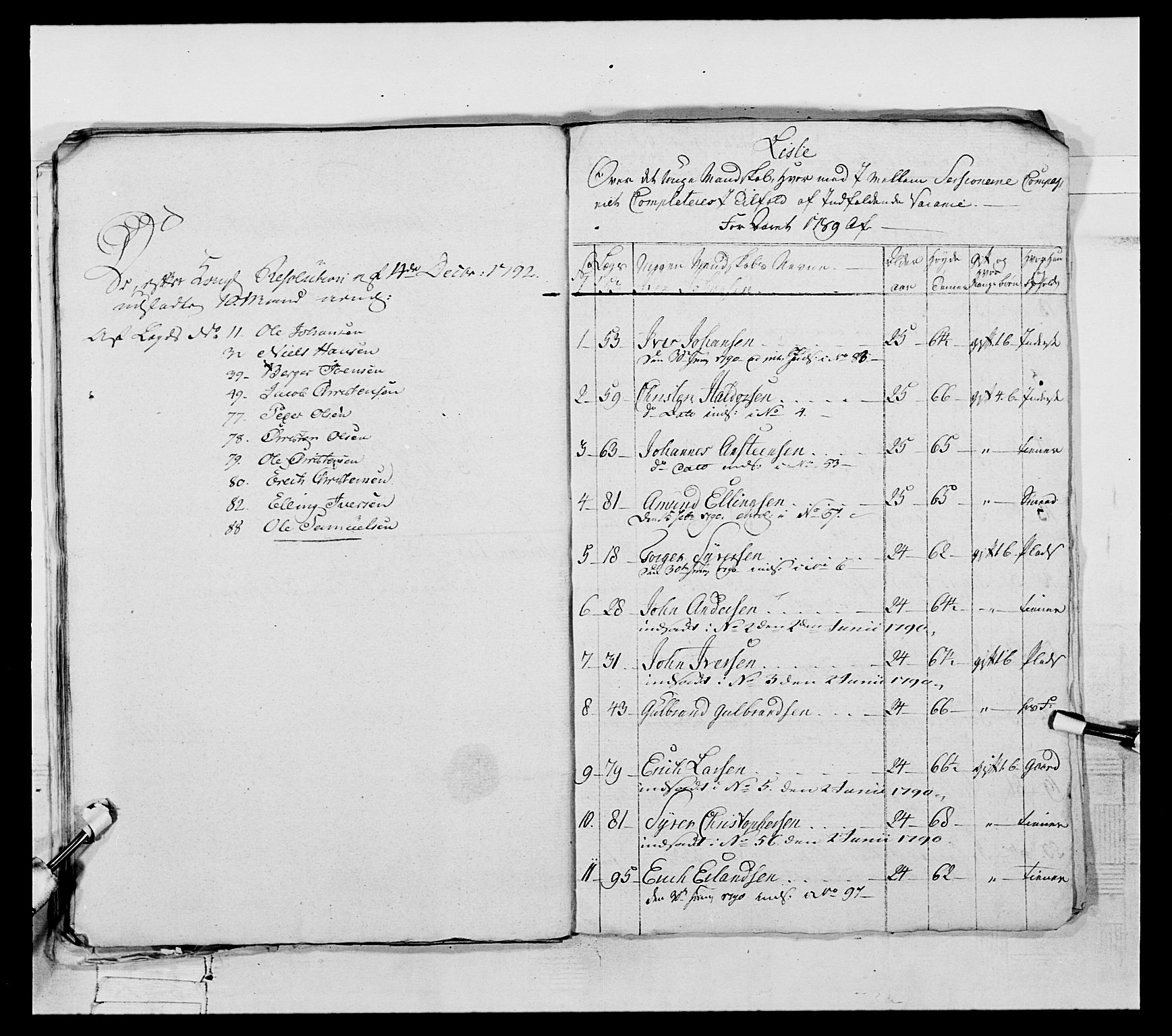 Generalitets- og kommissariatskollegiet, Det kongelige norske kommissariatskollegium, AV/RA-EA-5420/E/Eh/L0061: 1. Opplandske nasjonale infanteriregiment, 1789, p. 382