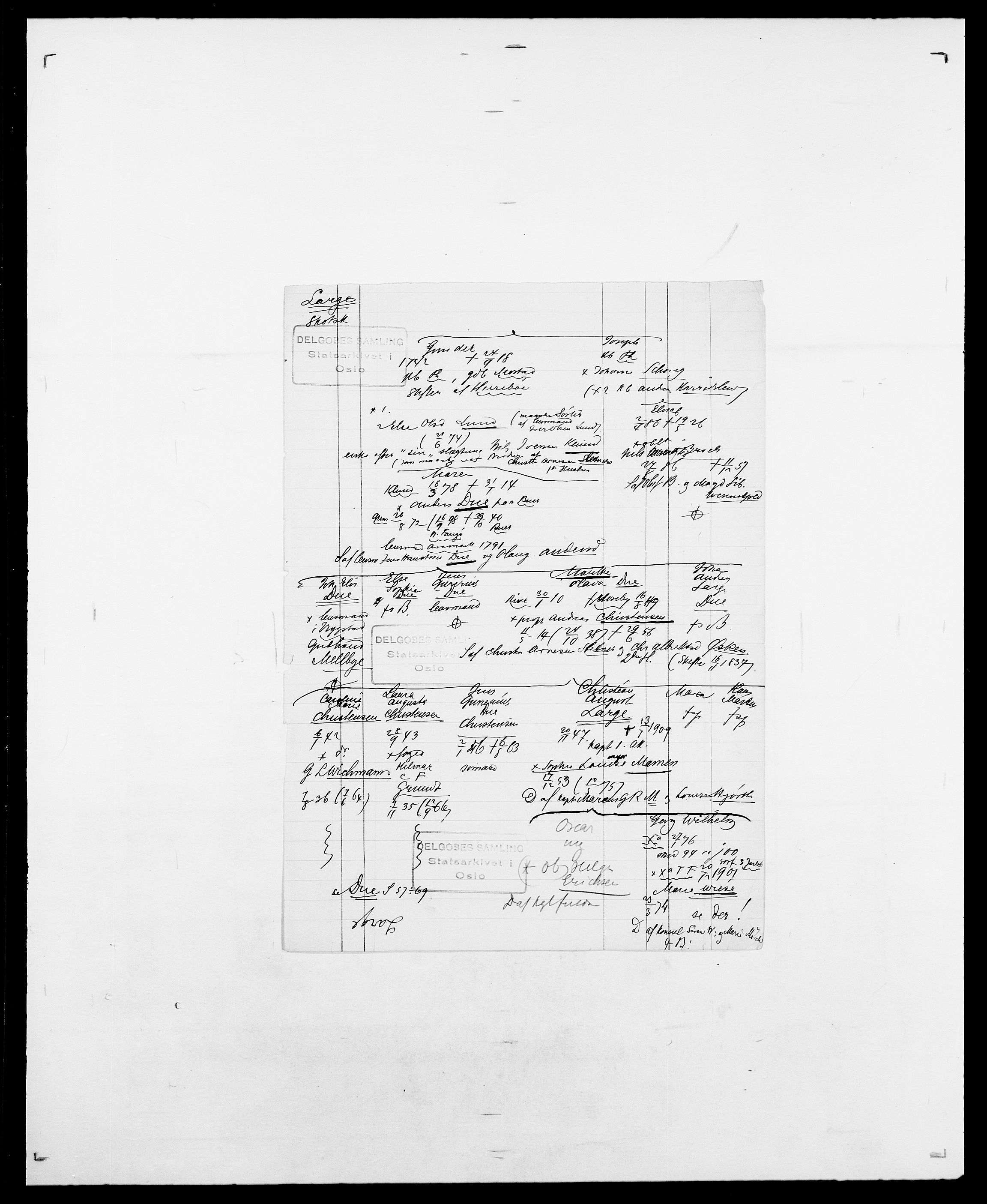 Delgobe, Charles Antoine - samling, SAO/PAO-0038/D/Da/L0022: Krog - Lasteen, p. 719