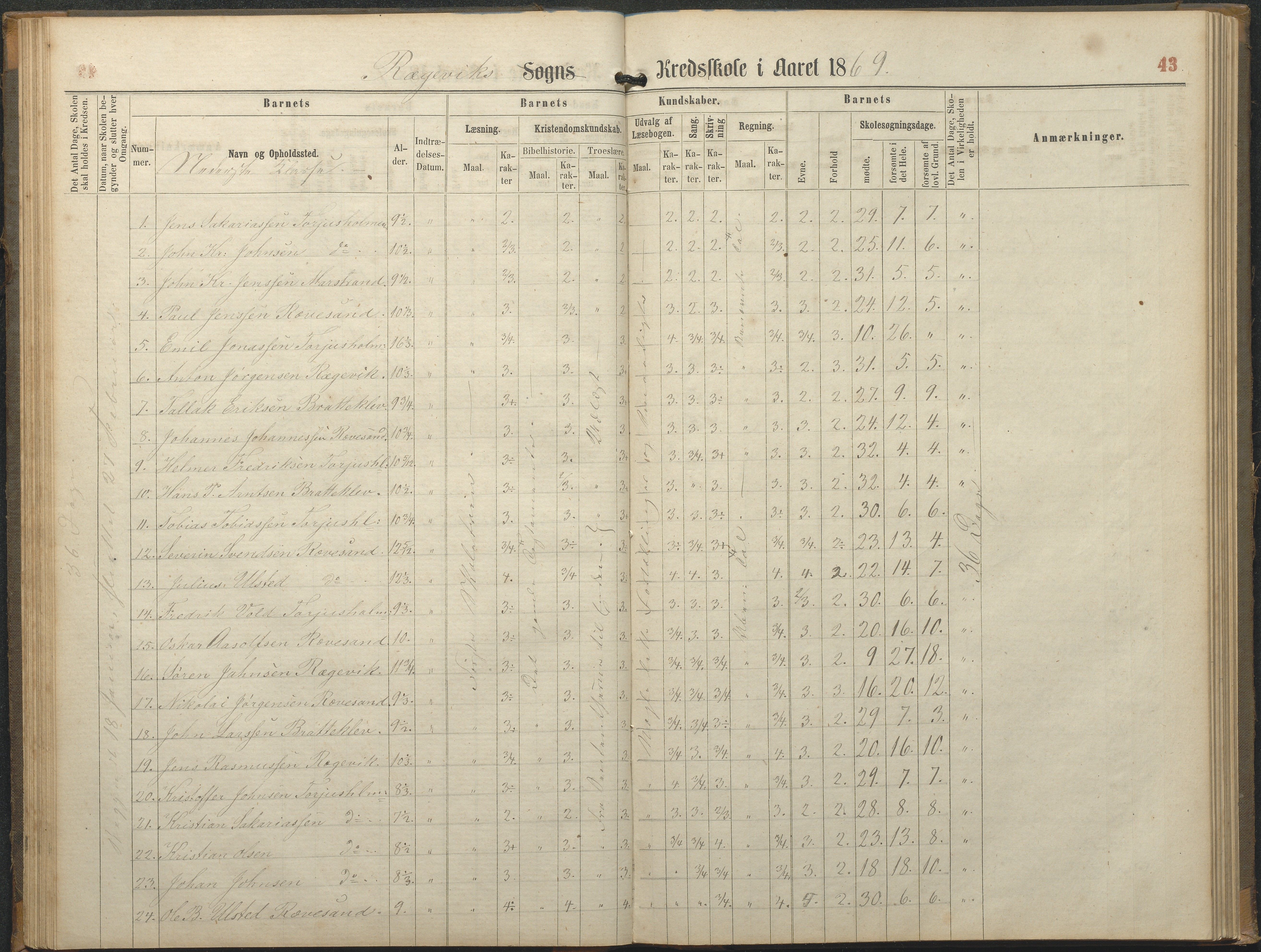 Tromøy kommune frem til 1971, AAKS/KA0921-PK/04/L0064: Rægevik - Karakterprotokoll, 1863-1886, p. 43