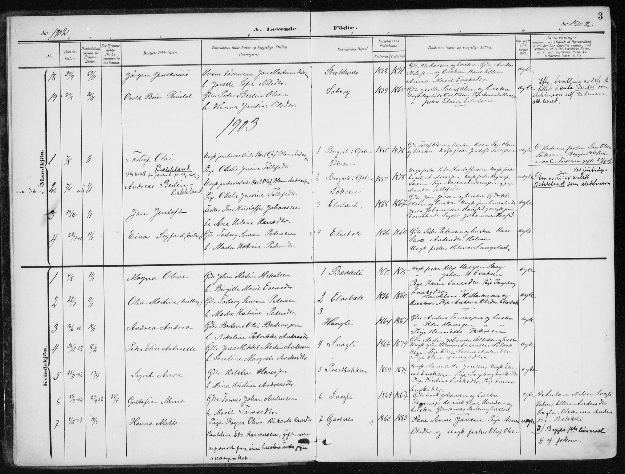 Salangen sokneprestembete, SATØ/S-1324/H/Ha/L0002kirke: Parish register (official) no. 2, 1902-1911, p. 3