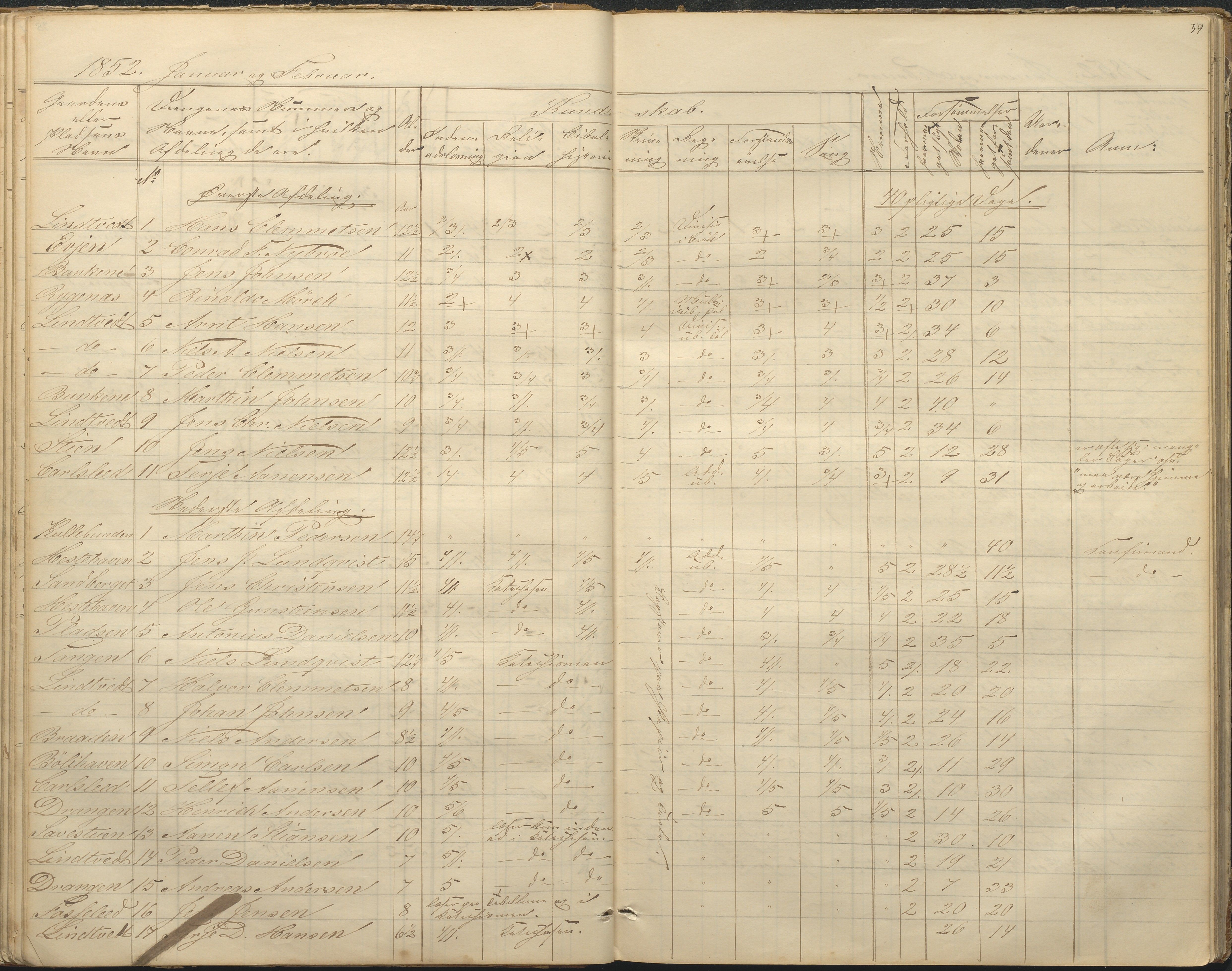 Øyestad kommune frem til 1979, AAKS/KA0920-PK/06/06F/L0001: Skolejournal, 1848-1864, p. 39