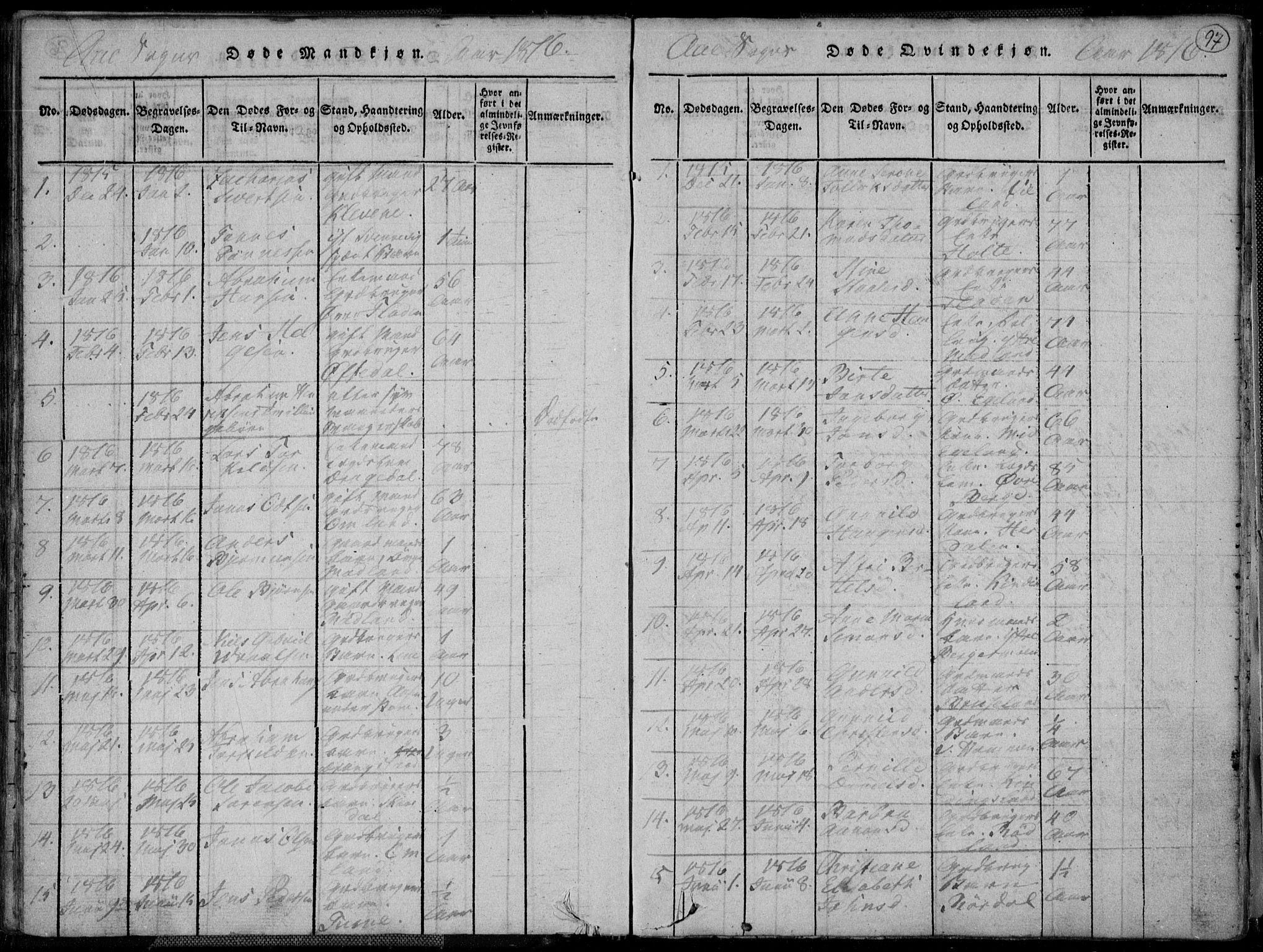 Lyngdal sokneprestkontor, SAK/1111-0029/F/Fa/Fac/L0006: Parish register (official) no. A 6, 1815-1825, p. 97