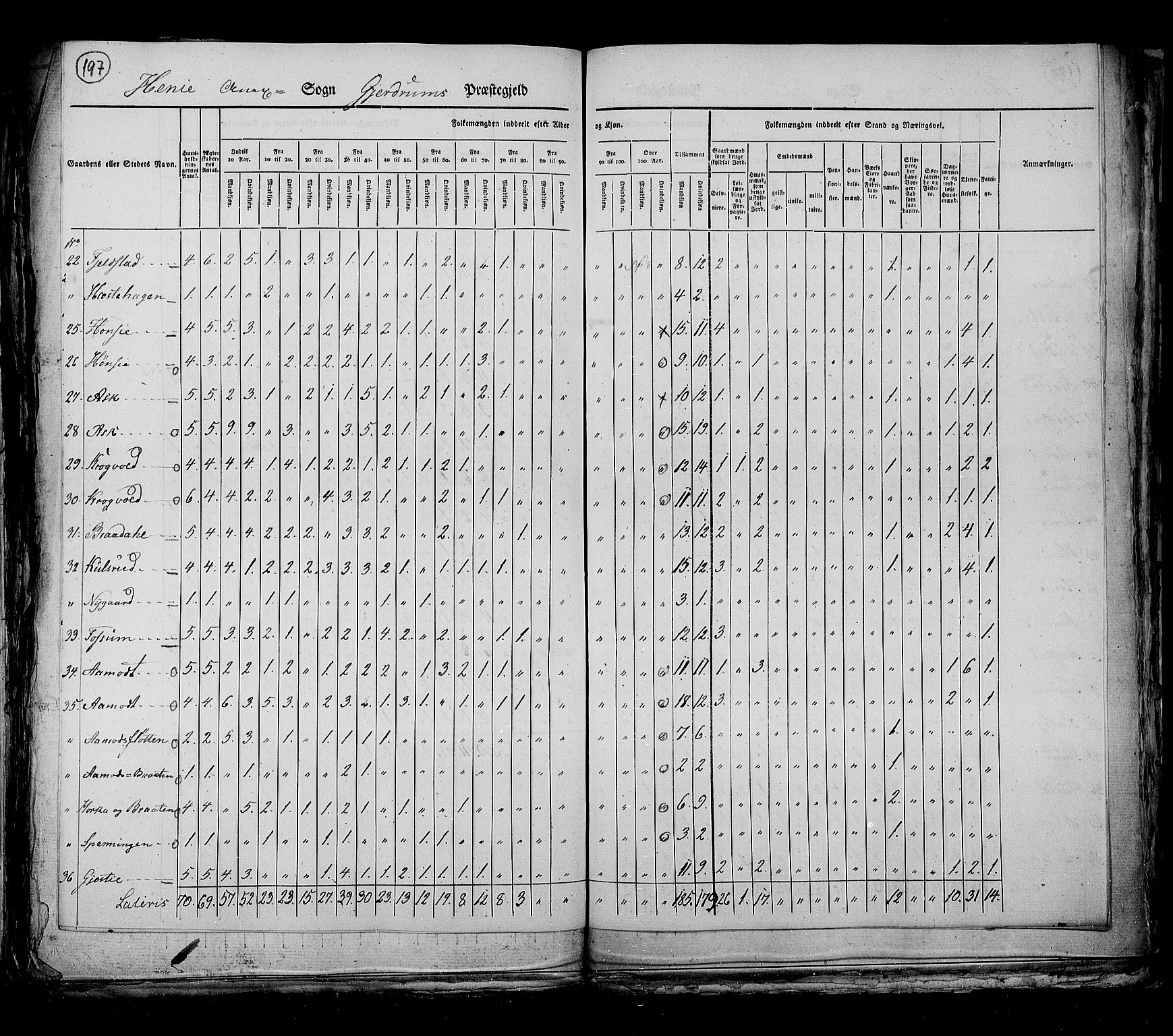 RA, Census 1825, vol. 4: Akershus amt, 1825, p. 197