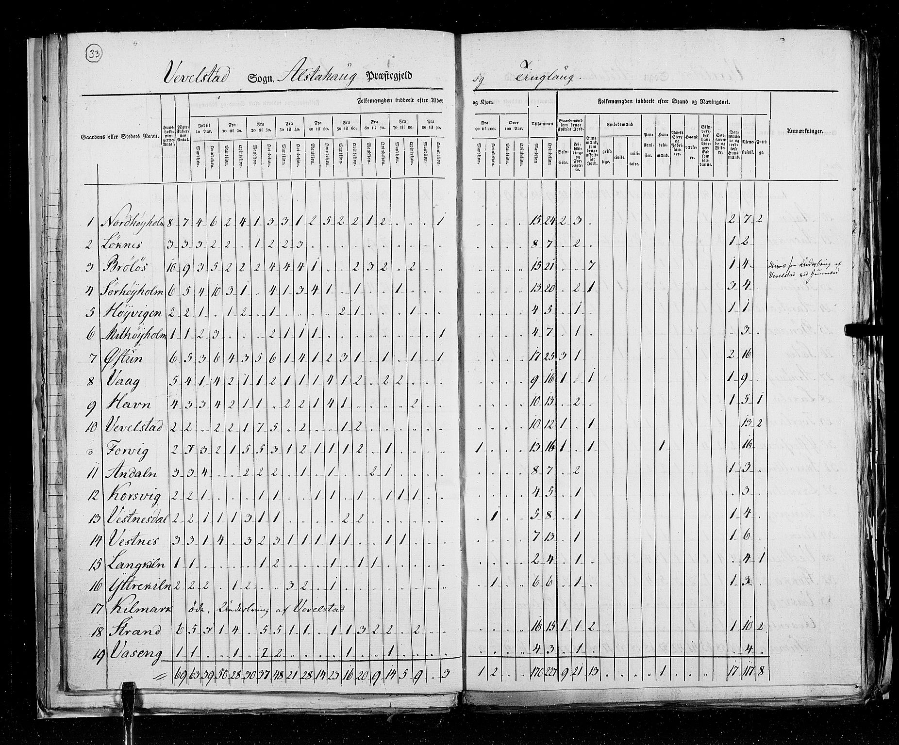 RA, Census 1825, vol. 18: Nordland amt, 1825, p. 33